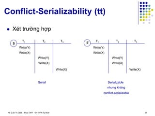 Hệ Quản Trị CSDL - Khoa CNTT - ĐH KHTN Tp.HCM 37
Conflict-Serializability (tt)
 Xét trường hợp
nhưng không
conflict-serializable
Write(Y)
Write(X)
S
T2
T1
Write(Y)
Write(X)
Write(X)
T3
S
T2
T1
Write(Y)
Write(X)
Write(X)
T3
Write(Y)
Write(X)
Serial Serializable
S’
 
