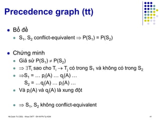 Hệ Quản Trị CSDL - Khoa CNTT - ĐH KHTN Tp.HCM 41
Precedence graph (tt)
 Bổ đề
 S1, S2 conflict-equivalent  P(S1) = P(S2)
 Chứng minh
 Giả sử P(S1)  P(S2)
  Ti sao cho Ti  Tj có trong S1 và không có trong S2
 S1 = … pi(A) … qj(A) …
S2 = …qj(A) … pi(A) …
 Và pi(A) và qj(A) là xung đột
  S1, S2 không conflict-equivalent
 