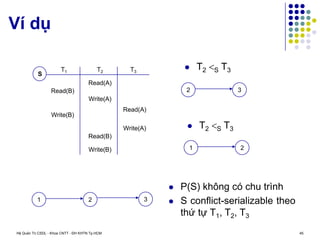 Hệ Quản Trị CSDL - Khoa CNTT - ĐH KHTN Tp.HCM 45
Ví dụ
T2
T1
Read(A)
Read(B)
Write(A)
Write(B)
S
T3
Read(A)
Write(A)
Read(B)
Write(B)
 T2 S T3
2 3
 T2 S T3
1 2
1 2 3
 P(S) không có chu trình
 S conflict-serializable theo
thứ tự T1, T2, T3
 