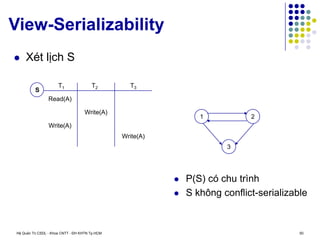 Hệ Quản Trị CSDL - Khoa CNTT - ĐH KHTN Tp.HCM 50
View-Serializability
 Xét lịch S
T2
T1
Write(A)
S
Write(A)
T3
Read(A)
Write(A)
1 2
3
 P(S) có chu trình
 S không conflict-serializable
 