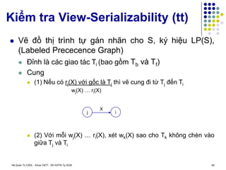 Hệ Quản Trị CSDL - Khoa CNTT - ĐH KHTN Tp.HCM 58
Kiểm tra View-Serializability (tt)
 Vẽ đồ thị trình tự gán nhãn cho S, ký hiệu LP(S),
(Labeled Prececence Graph)
 Đỉnh là các giao tác Ti (bao gồm Tb và Tf)
 Cung
 (1) Nếu có ri(X) với gốc là Tj thì vẽ cung đi từ Tj đến Ti
wj(X) … ri(X)
 (2) Với mỗi wj(X) … ri(X), xét wk(X) sao cho Tk không chèn vào
giữa Tj và Ti
i
j
X
 