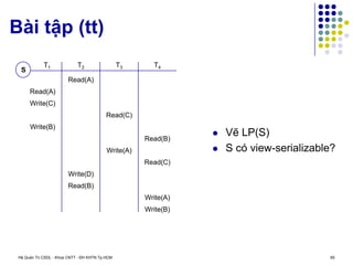 Hệ Quản Trị CSDL - Khoa CNTT - ĐH KHTN Tp.HCM 65
Bài tập (tt)
 Vẽ LP(S)
 S có view-serializable?
T2
T1
Read(A)
S
Write(C)
T3
Read(A)
Write(B)
Read(C)
Write(D)
Write(A)
T4
Read(B)
Read(C)
Read(B)
Write(A)
Write(B)
 