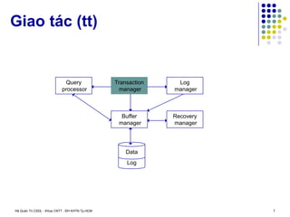 Hệ Quản Trị CSDL - Khoa CNTT - ĐH KHTN Tp.HCM 7
Giao tác (tt)
Transaction
manager
Log
manager
Query
processor
Buffer
manager
Recovery
manager
Log
Data
 