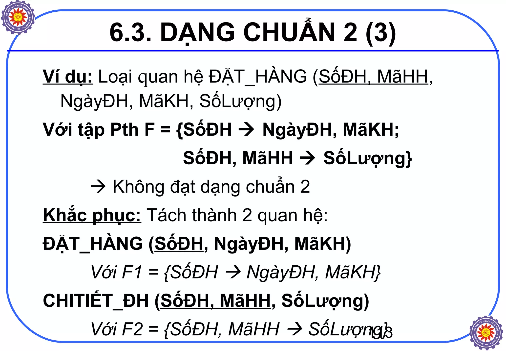 113
Ví dụ: Loại quan hệ ĐẶT_HÀNG (SốĐH, MãHH,
NgàyĐH, MãKH, SốLượng)
Với tập Pth F = {SốĐH  NgàyĐH, MãKH;
SốĐH, MãHH  SốLượng}
 Không đạt dạng chuẩn 2
Khắc phục: Tách thành 2 quan hệ:
ĐẶT_HÀNG (SốĐH, NgàyĐH, MãKH)
Với F1 = {SốĐH  NgàyĐH, MãKH}
CHITIẾT_ĐH (SốĐH, MãHH, SốLượng)
Với F2 = {SốĐH, MãHH  SốLượng}
6.3. DẠNG CHUẨN 2 (3)
 