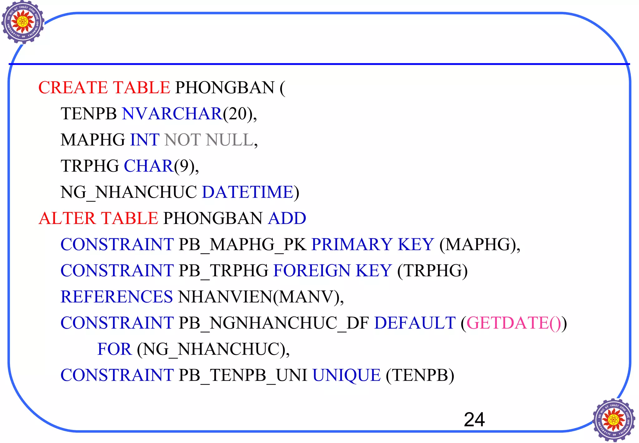 24
CREATE TABLE PHONGBAN (
TENPB NVARCHAR(20),
MAPHG INT NOT NULL,
TRPHG CHAR(9),
NG_NHANCHUC DATETIME)
ALTER TABLE PHONGBAN ADD
CONSTRAINT PB_MAPHG_PK PRIMARY KEY (MAPHG),
CONSTRAINT PB_TRPHG FOREIGN KEY (TRPHG)
REFERENCES NHANVIEN(MANV),
CONSTRAINT PB_NGNHANCHUC_DF DEFAULT (GETDATE())
FOR (NG_NHANCHUC),
CONSTRAINT PB_TENPB_UNI UNIQUE (TENPB)
 