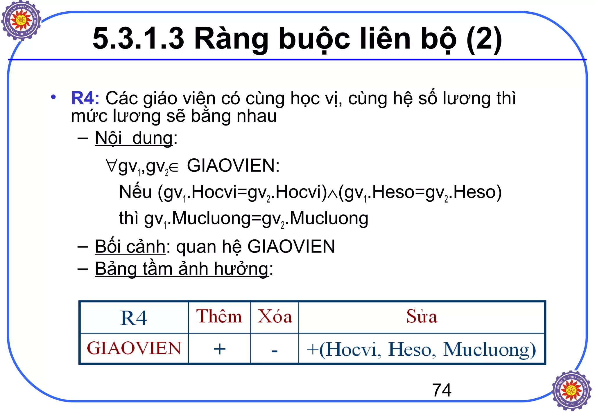 74
5.3.1.3 Ràng buộc liên bộ (2)
• R4: Các giáo viên có cùng học vị, cùng hệ số lương thì
mức lương sẽ bằng nhau
– Nội dung:
∀gv1,gv2∈ GIAOVIEN:
Nếu (gv1.Hocvi=gv2.Hocvi)∧(gv1.Heso=gv2.Heso)
thì gv1.Mucluong=gv2.Mucluong
– Bối cảnh: quan hệ GIAOVIEN
– Bảng tầm ảnh hưởng:
 