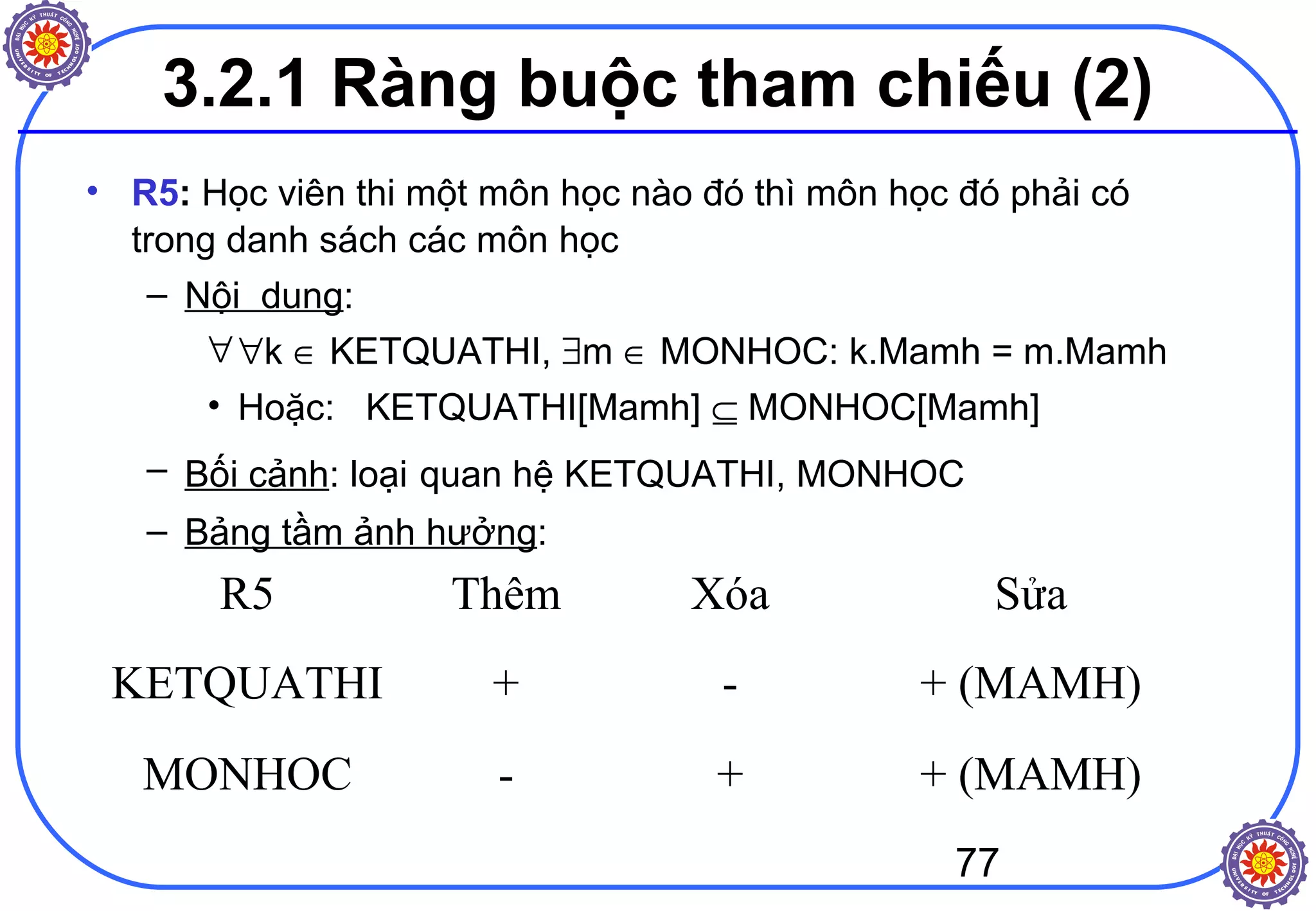 77
3.2.1 Ràng buộc tham chiếu (2)
• R5: Học viên thi một môn học nào đó thì môn học đó phải có
trong danh sách các môn học
– Nội dung:
∀∀k ∈ KETQUATHI, ∃m ∈ MONHOC: k.Mamh = m.Mamh
• Hoặc: KETQUATHI[Mamh] ⊆ MONHOC[Mamh]
– Bối cảnh: loại quan hệ KETQUATHI, MONHOC
– Bảng tầm ảnh hưởng:
R5 Thêm Xóa Sửa
KETQUATHI + - + (MAMH)
MONHOC - + + (MAMH)
 