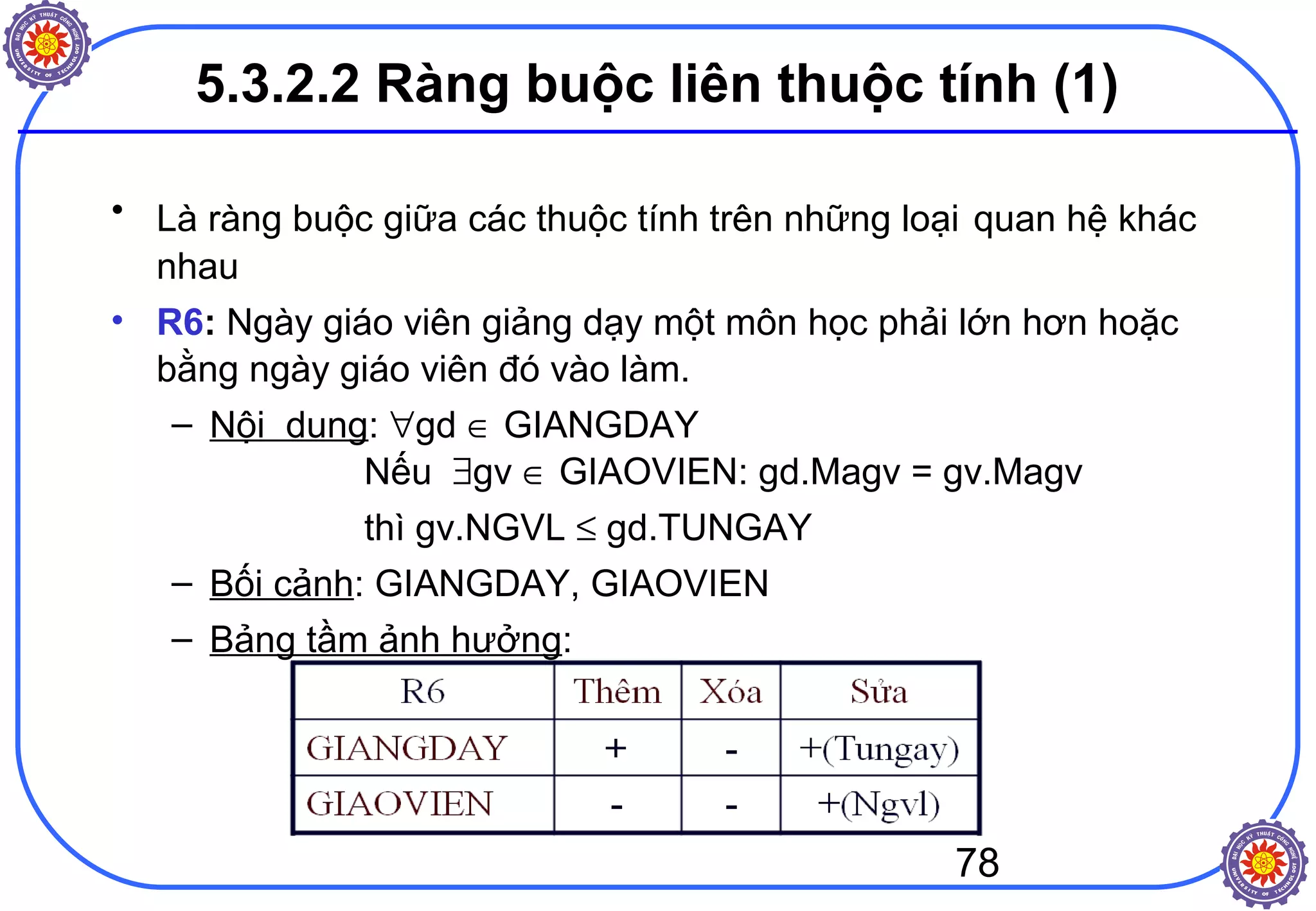 78
5.3.2.2 Ràng buộc liên thuộc tính (1)
• Là ràng buộc giữa các thuộc tính trên những loại quan hệ khác
nhau
• R6: Ngày giáo viên giảng dạy một môn học phải lớn hơn hoặc
bằng ngày giáo viên đó vào làm.
– Nội dung: ∀gd ∈ GIANGDAY
Nếu ∃gv ∈ GIAOVIEN: gd.Magv = gv.Magv
thì gv.NGVL ≤ gd.TUNGAY
– Bối cảnh: GIANGDAY, GIAOVIEN
– Bảng tầm ảnh hưởng:
 