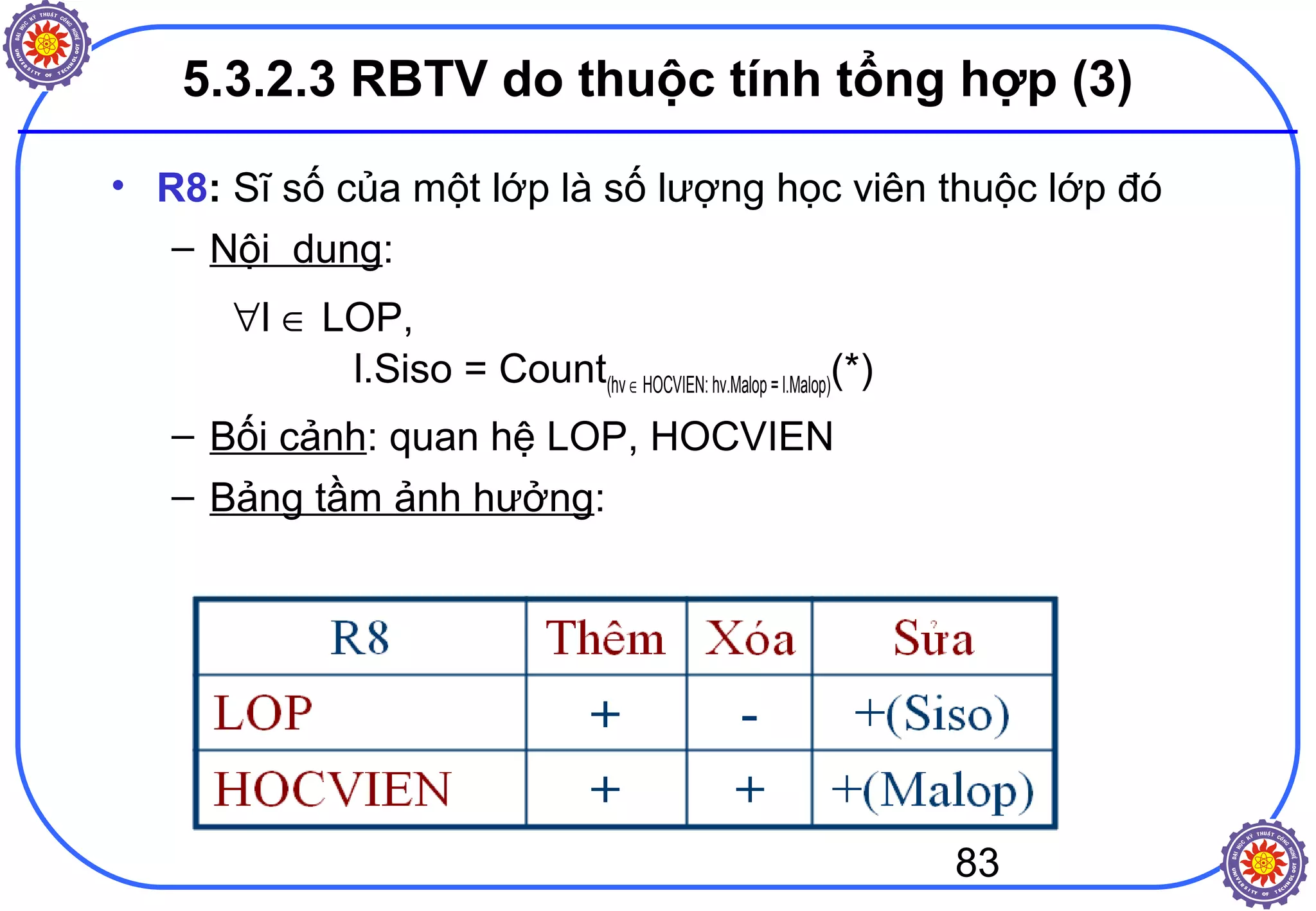 83
5.3.2.3 RBTV do thuộc tính tổng hợp (3)
• R8: Sĩ số của một lớp là số lượng học viên thuộc lớp đó
– Nội dung:
∀l ∈ LOP,
l.Siso = Count(hv ∈ HOCVIEN: hv.Malop = l.Malop)(*)
– Bối cảnh: quan hệ LOP, HOCVIEN
– Bảng tầm ảnh hưởng:
 