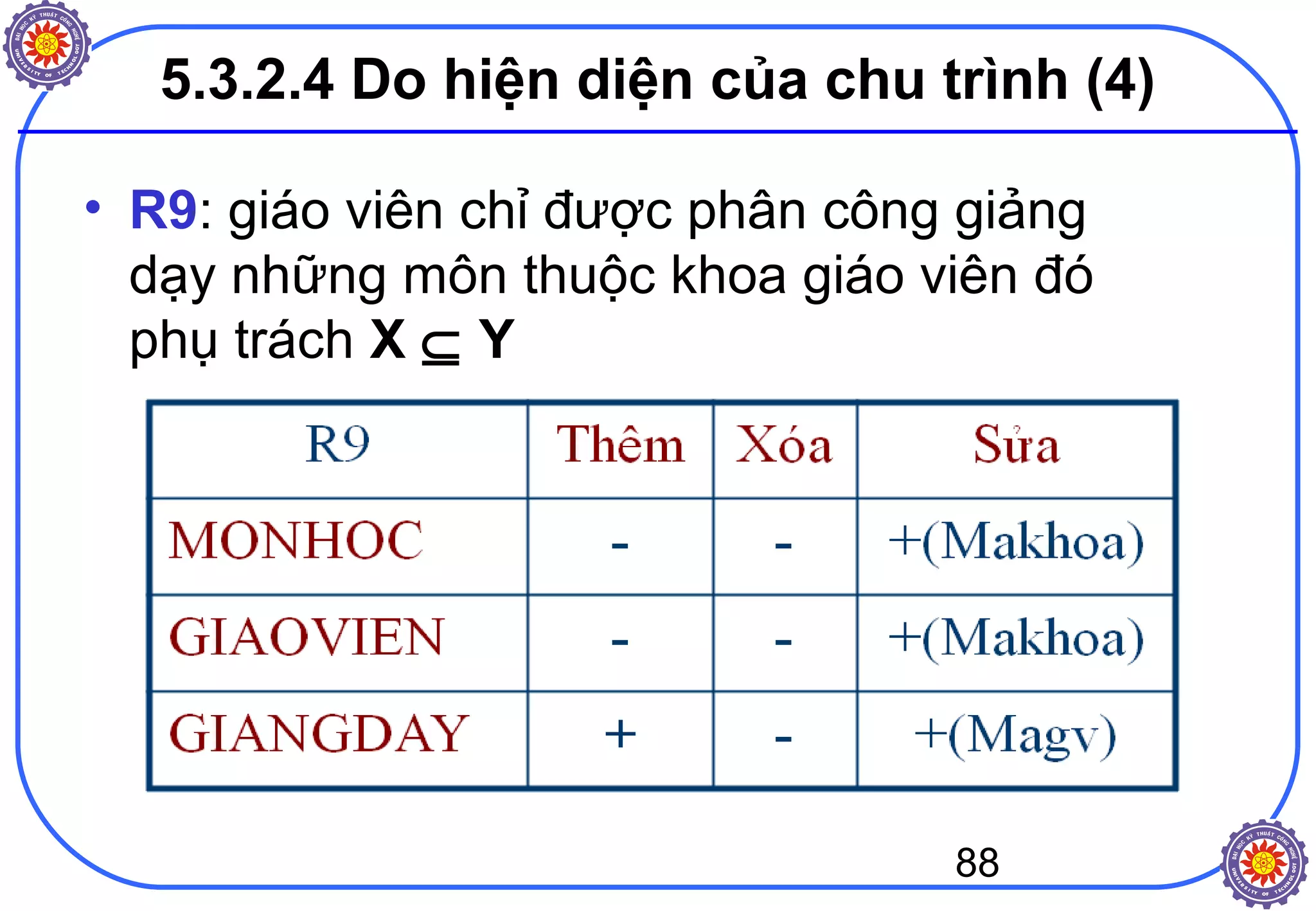 88
5.3.2.4 Do hiện diện của chu trình (4)
• R9: giáo viên chỉ được phân công giảng
dạy những môn thuộc khoa giáo viên đó
phụ trách X ⊆ Y
 