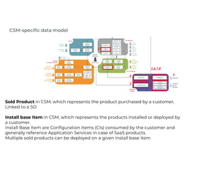CSDM Presentation and Naming Conventions | PDF