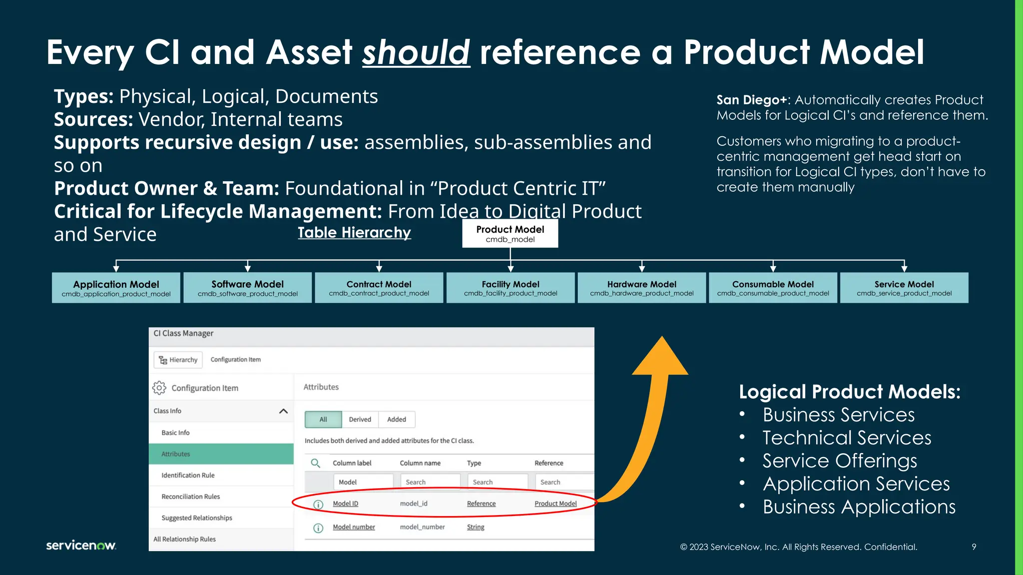 © 2023 ServiceNow, Inc. All Rights Reserved. Confidential. 9
Every CI and Asset should reference a Product Model
Product Model
cmdb_model
Software Model
cmdb_software_product_model
Contract Model
cmdb_contract_product_model
Facility Model
cmdb_facility_product_model
Hardware Model
cmdb_hardware_product_model
Consumable Model
cmdb_consumable_product_model
Service Model
cmdb_service_product_model
Application Model
cmdb_application_product_model
Table Hierarchy
Types: Physical, Logical, Documents
Sources: Vendor, Internal teams
Supports recursive design / use: assemblies, sub-assemblies and
so on
Product Owner & Team: Foundational in “Product Centric IT”
Critical for Lifecycle Management: From Idea to Digital Product
and Service
Logical Product Models:
• Business Services
• Technical Services
• Service Offerings
• Application Services
• Business Applications
San Diego+: Automatically creates Product
Models for Logical CI’s and reference them.
Customers who migrating to a product-
centric management get head start on
transition for Logical CI types, don’t have to
create them manually
 