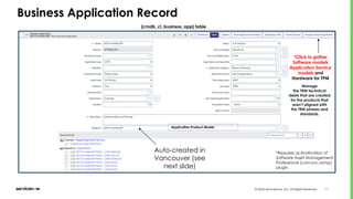 Service NOW CSDM and Product Models 1.pptx