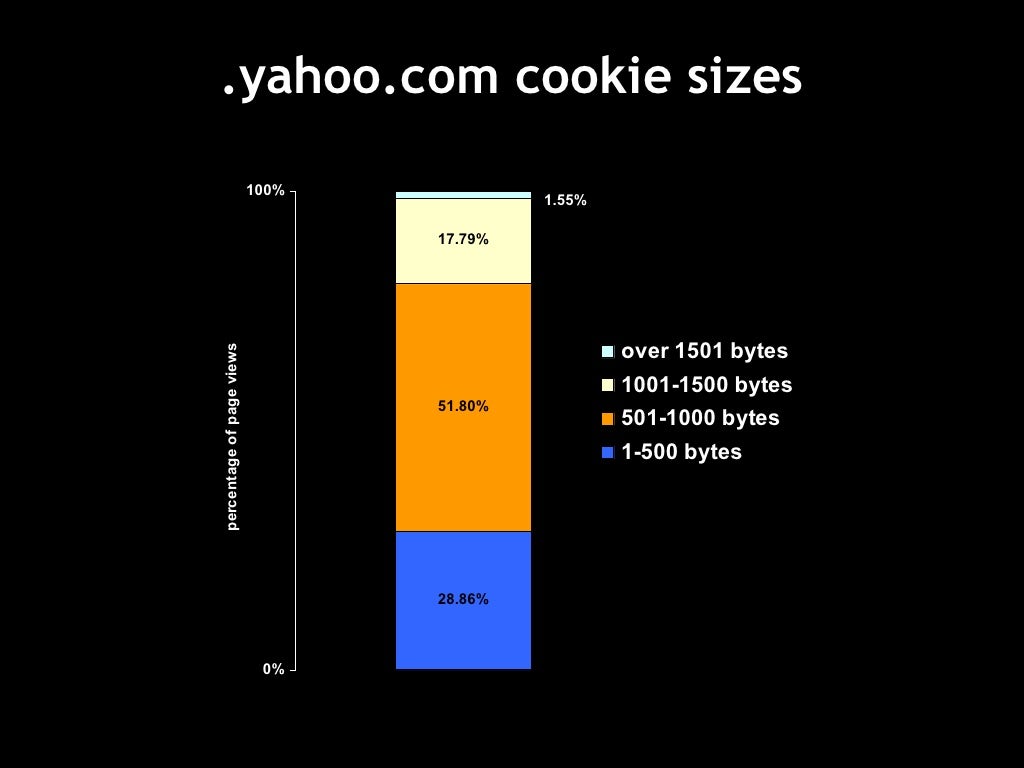 cookie sizes