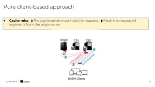 Pure client-based approach
11
● Cache miss The cache server must hold the requests Fetch the requested
segments from the origin server
 
