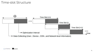 Time-slot Structure
16
 