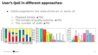 ● CSDN outperforms the state-of-the-art in terms of:
○ Playback bitrate 7.5%
○ The number of quality switches 19%
○ The number of stalls 19%
User’s QoE in different approaches:
21
 