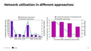 Network utilization in different approaches:
22
 