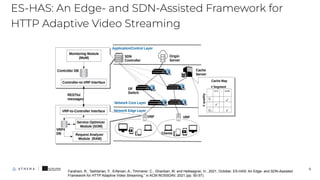 9
Farahani, R., Tashtarian, F., Erfanian, A., Timmerer, C., Ghanbari, M. and Hellwagner, H., 2021, October. ES-HAS: An Edge- and SDN-Assisted
Framework for HTTP Adaptive Video Streaming,” in ACM NOSSDAV, 2021.(pp. 50-57).
ES-HAS: An Edge- and SDN-Assisted Framework for
HTTP Adaptive Video Streaming
 