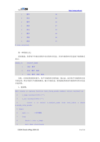 Csdn Emag(Oracle)第二期 | PDF
