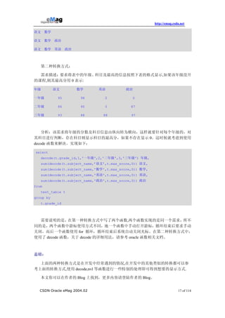 Csdn Emag(Oracle)第二期 | PDF