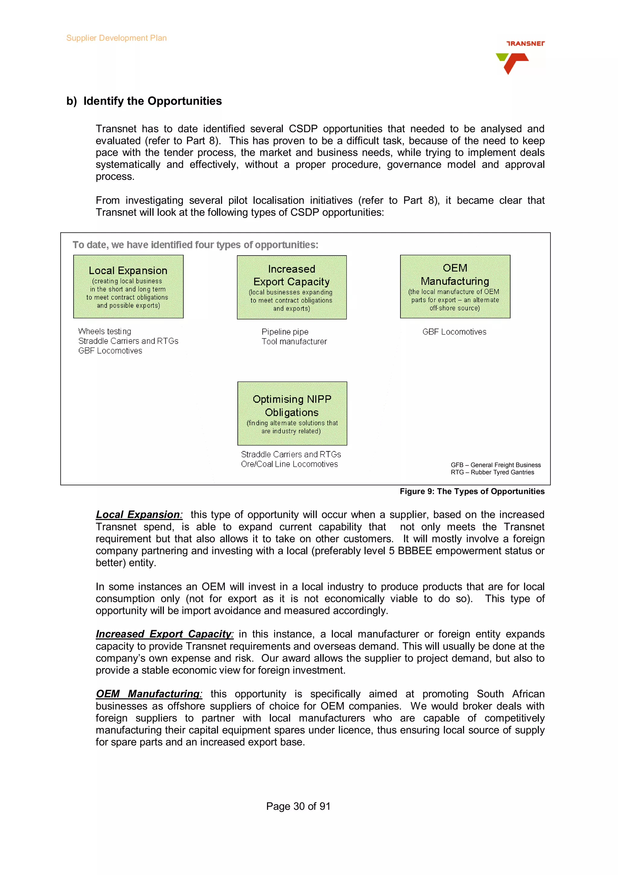 Transnet Supplier Development Plan