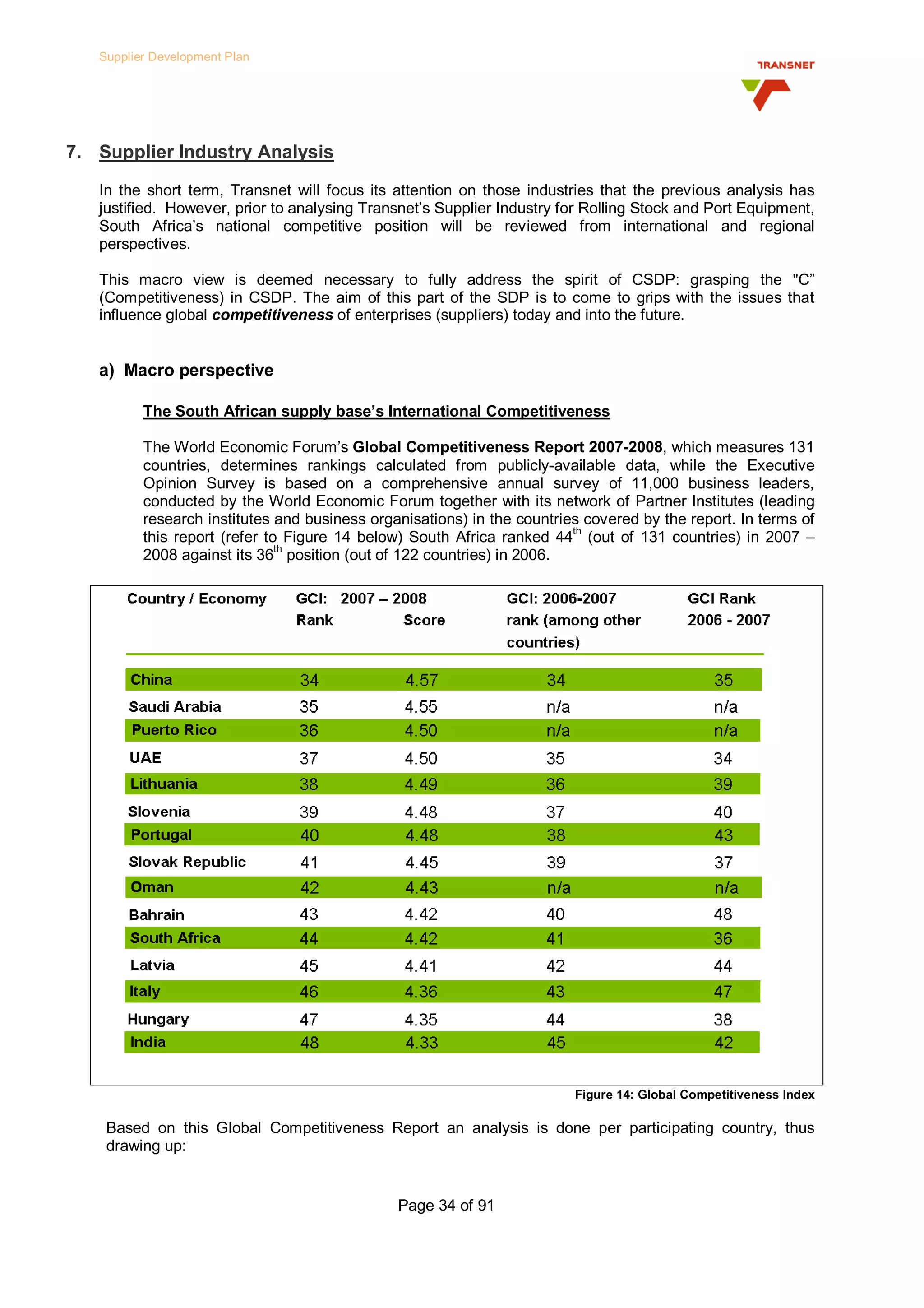 Transnet Supplier Development Plan