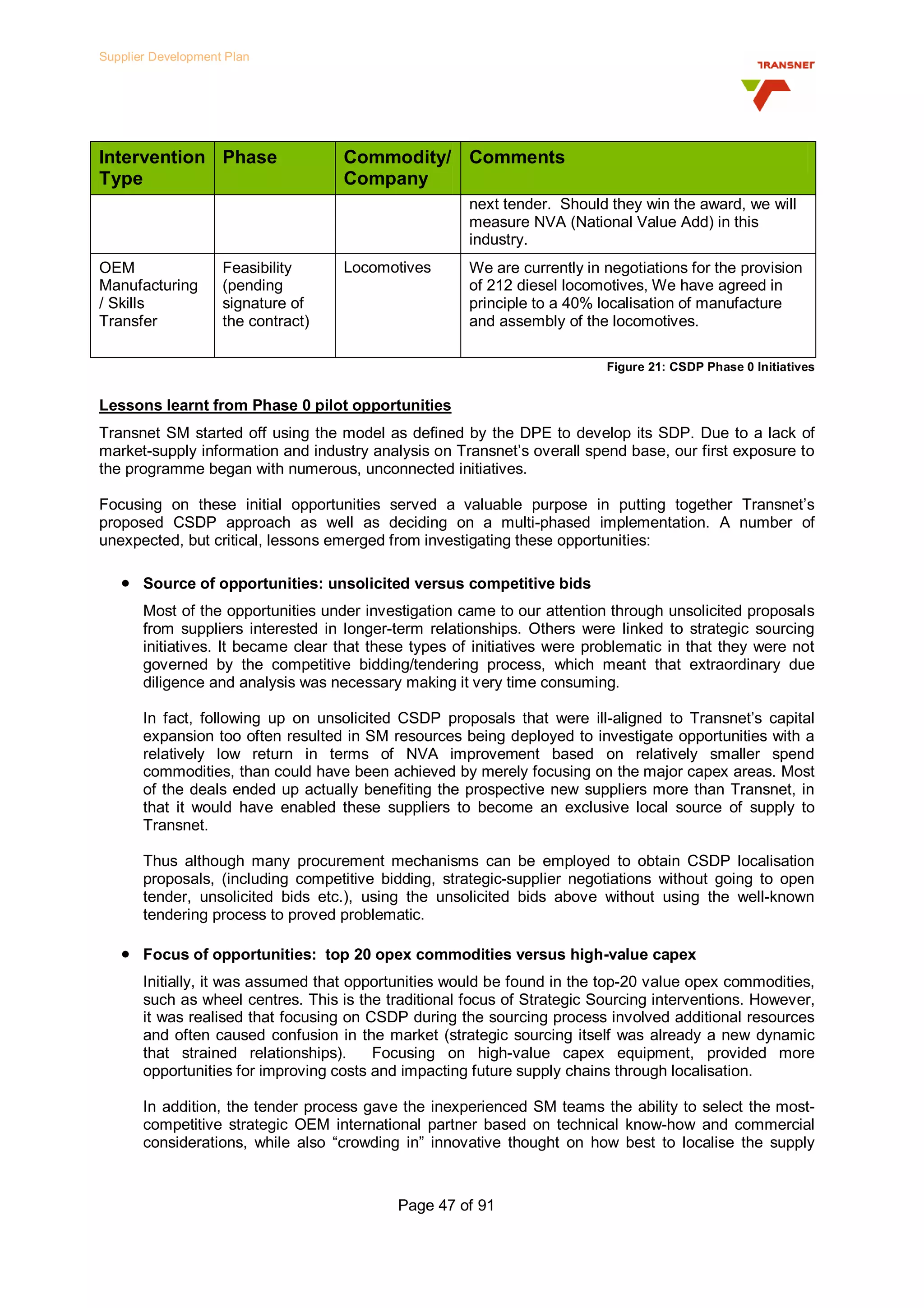 Transnet Supplier Development Plan