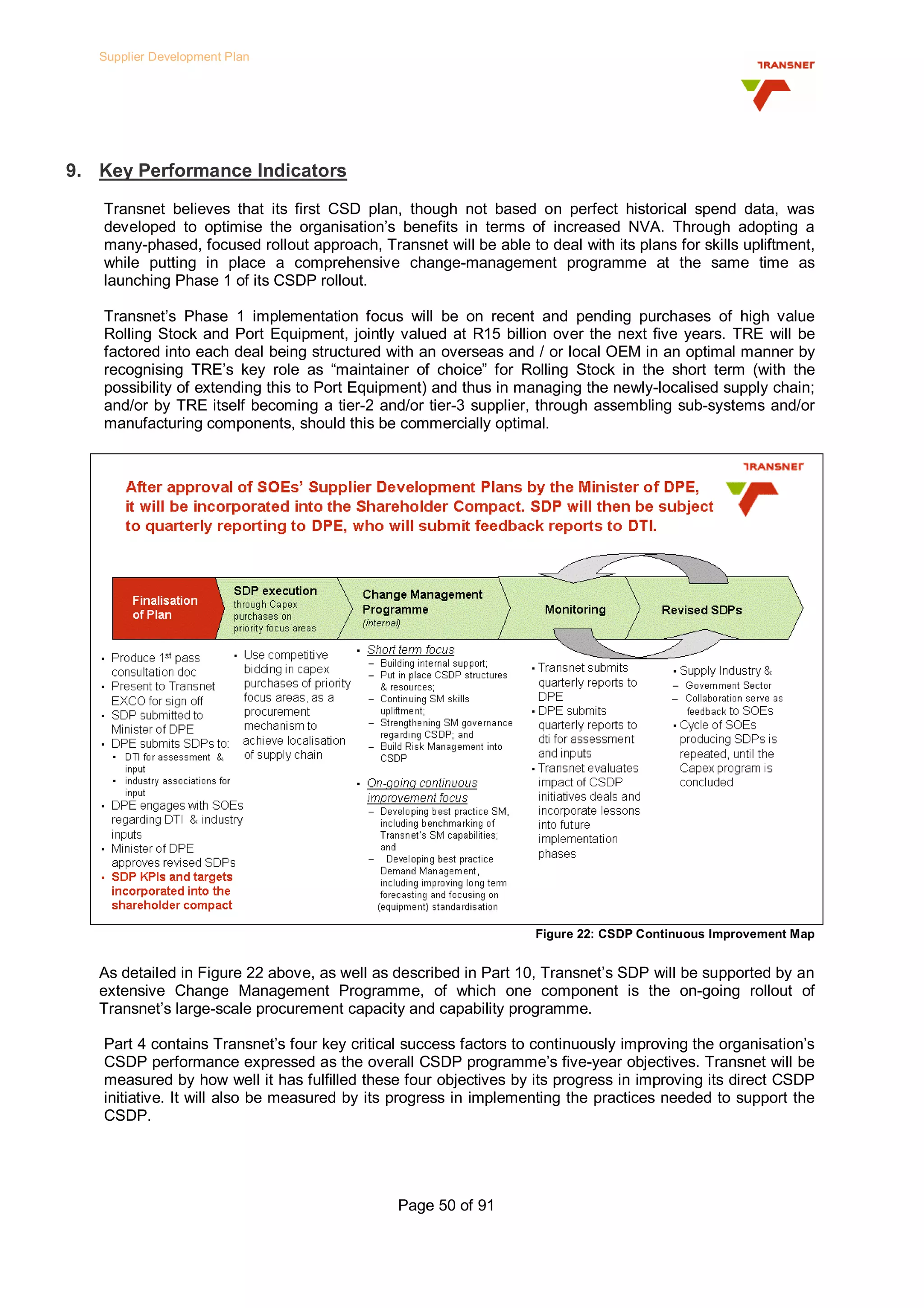 Transnet Supplier Development Plan