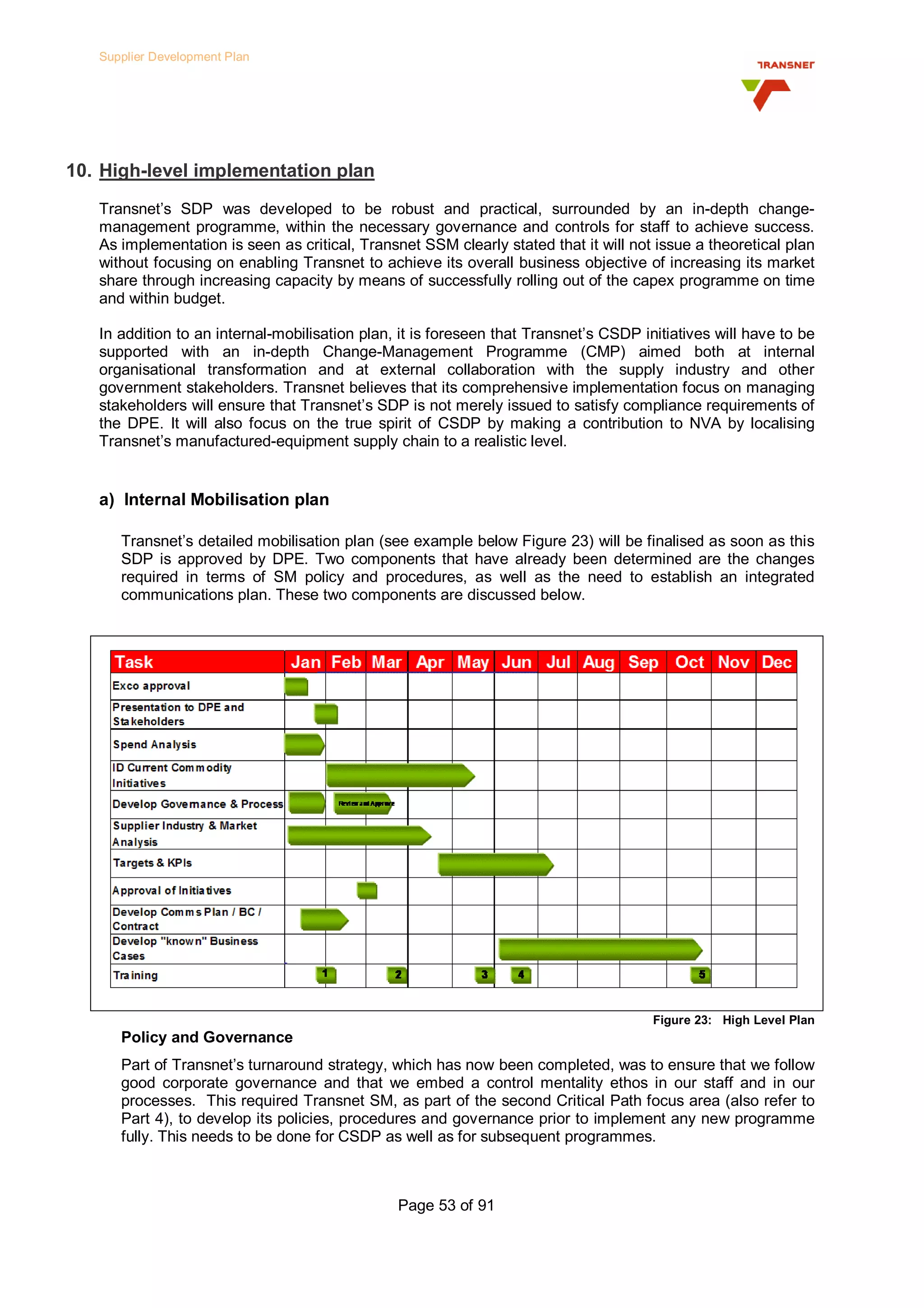 Transnet Supplier Development Plan