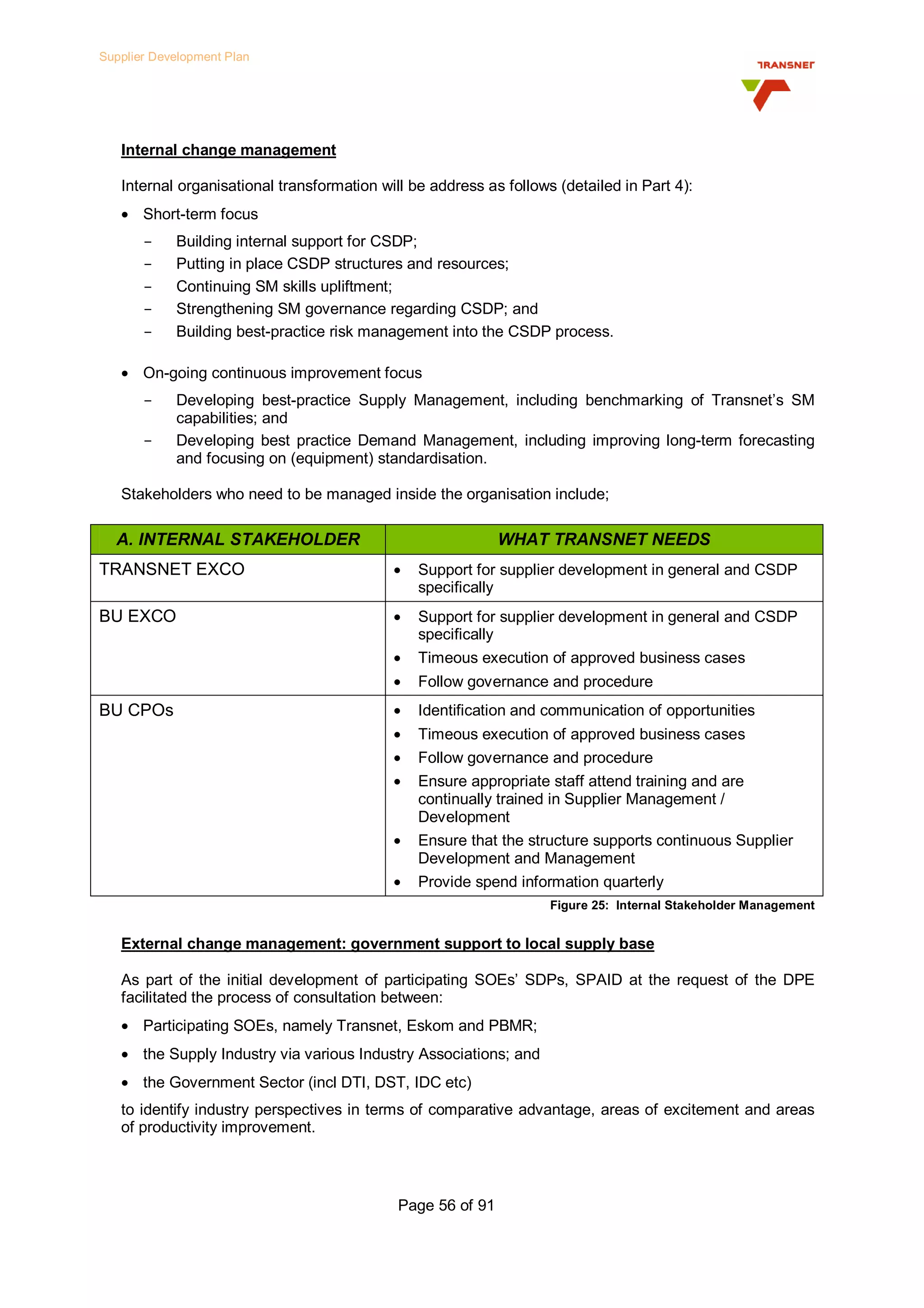 Transnet Supplier Development Plan