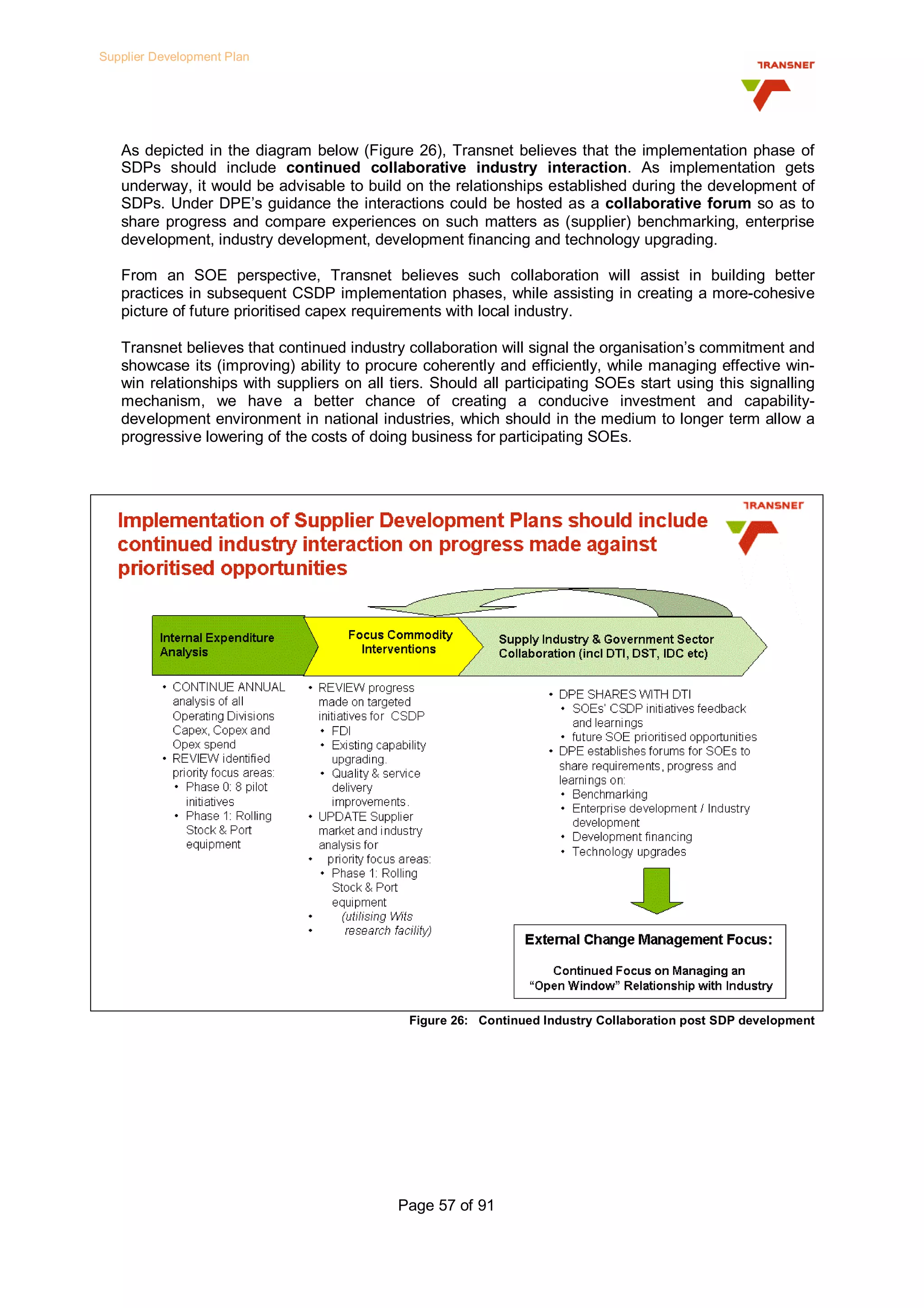 Transnet Supplier Development Plan