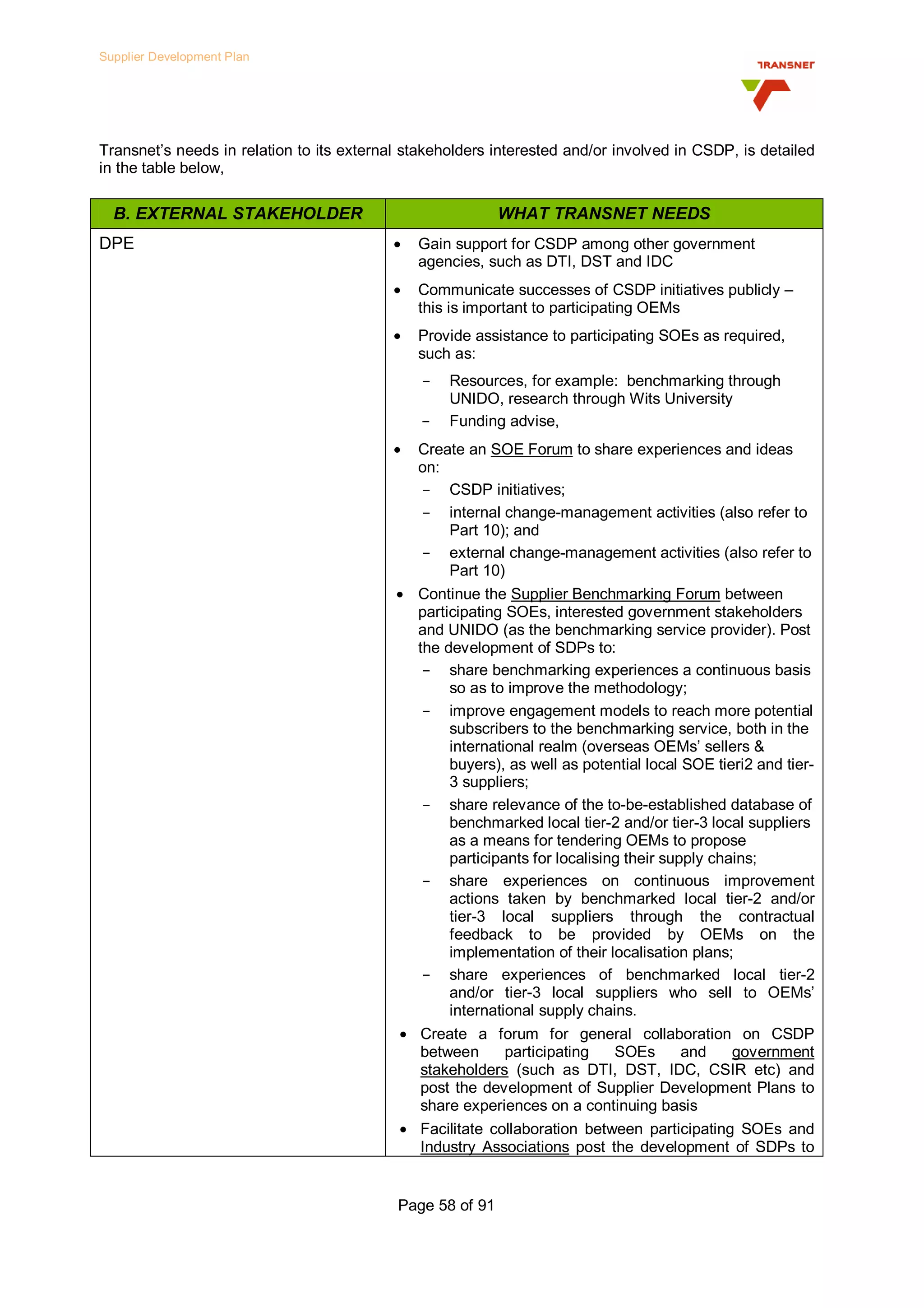 Transnet Supplier Development Plan
