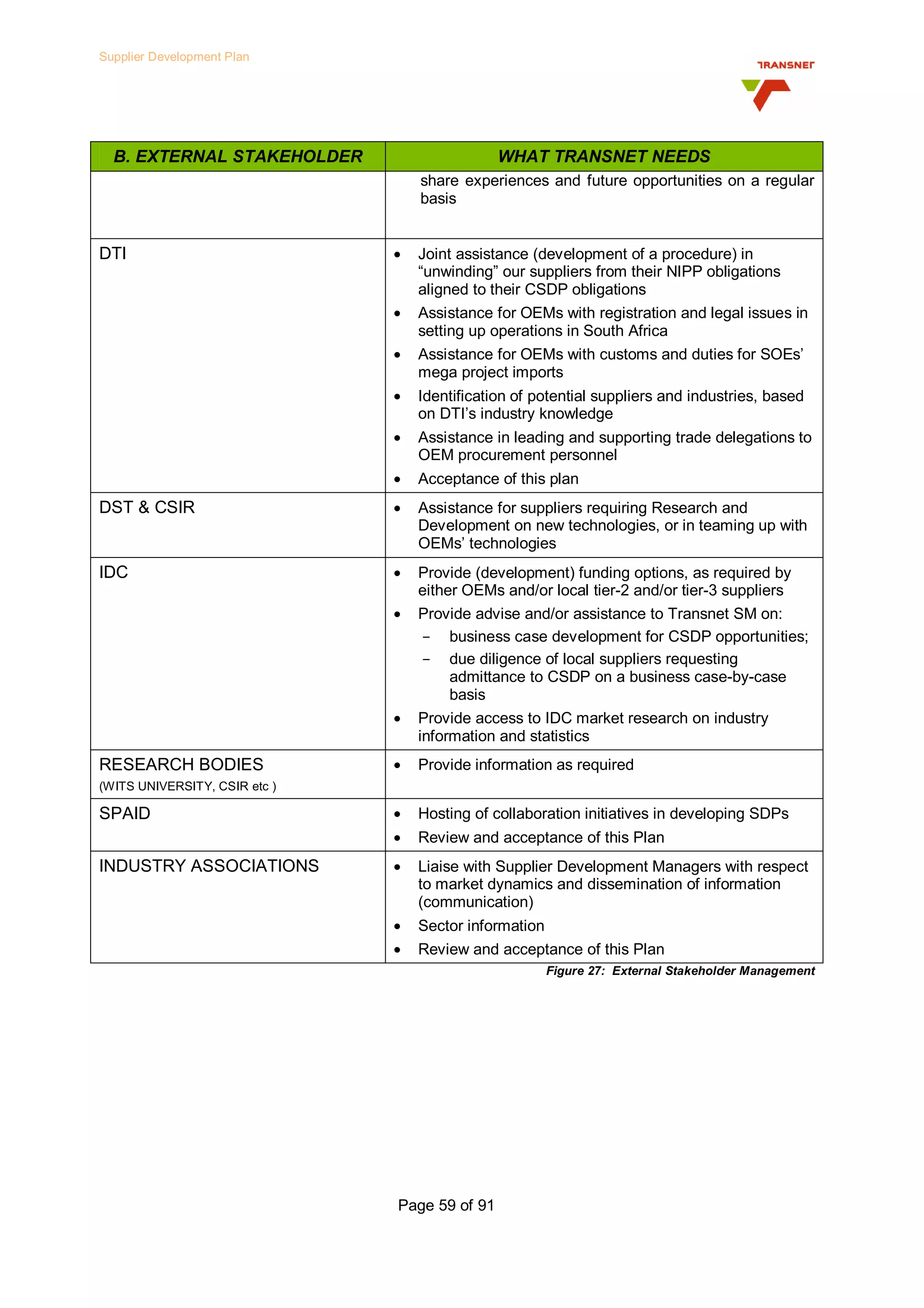 Transnet Supplier Development Plan