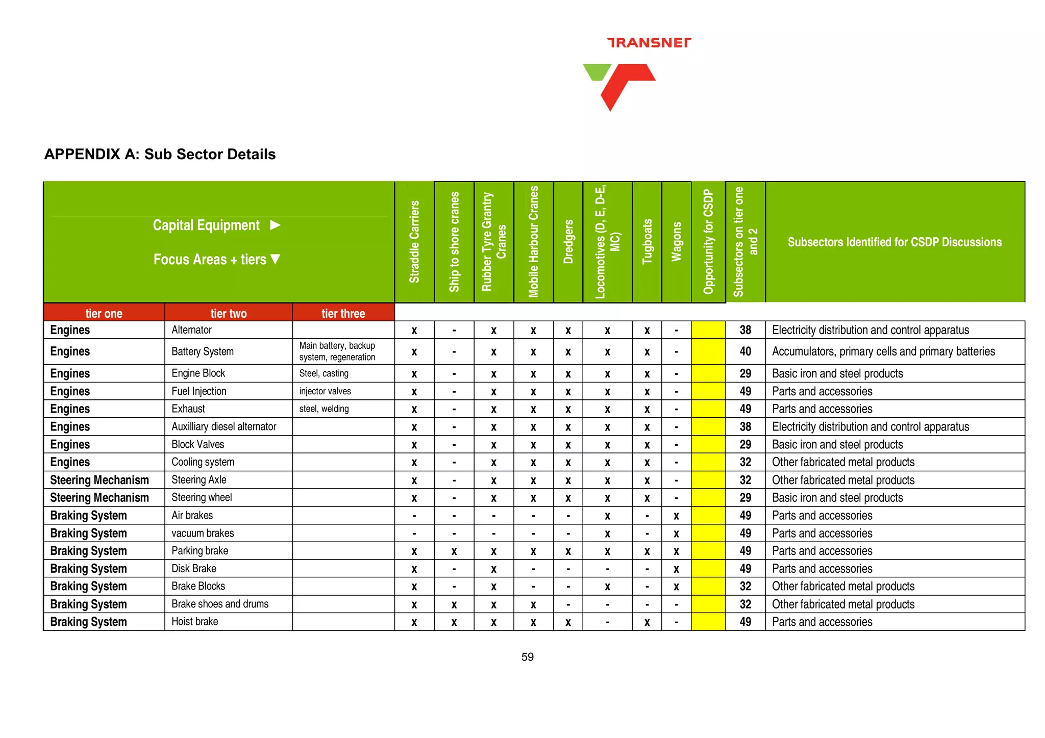 Transnet Supplier Development Plan