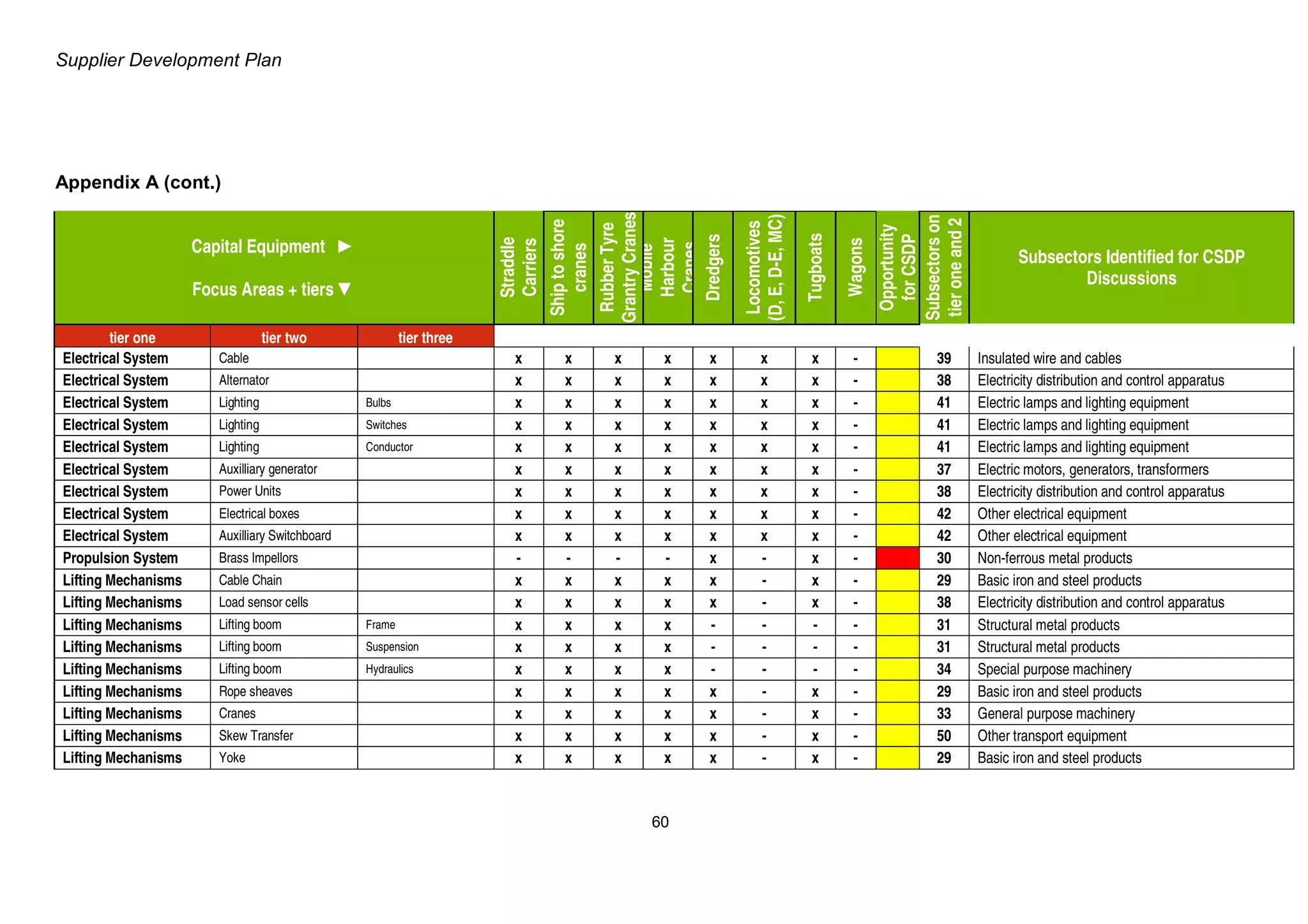Transnet Supplier Development Plan