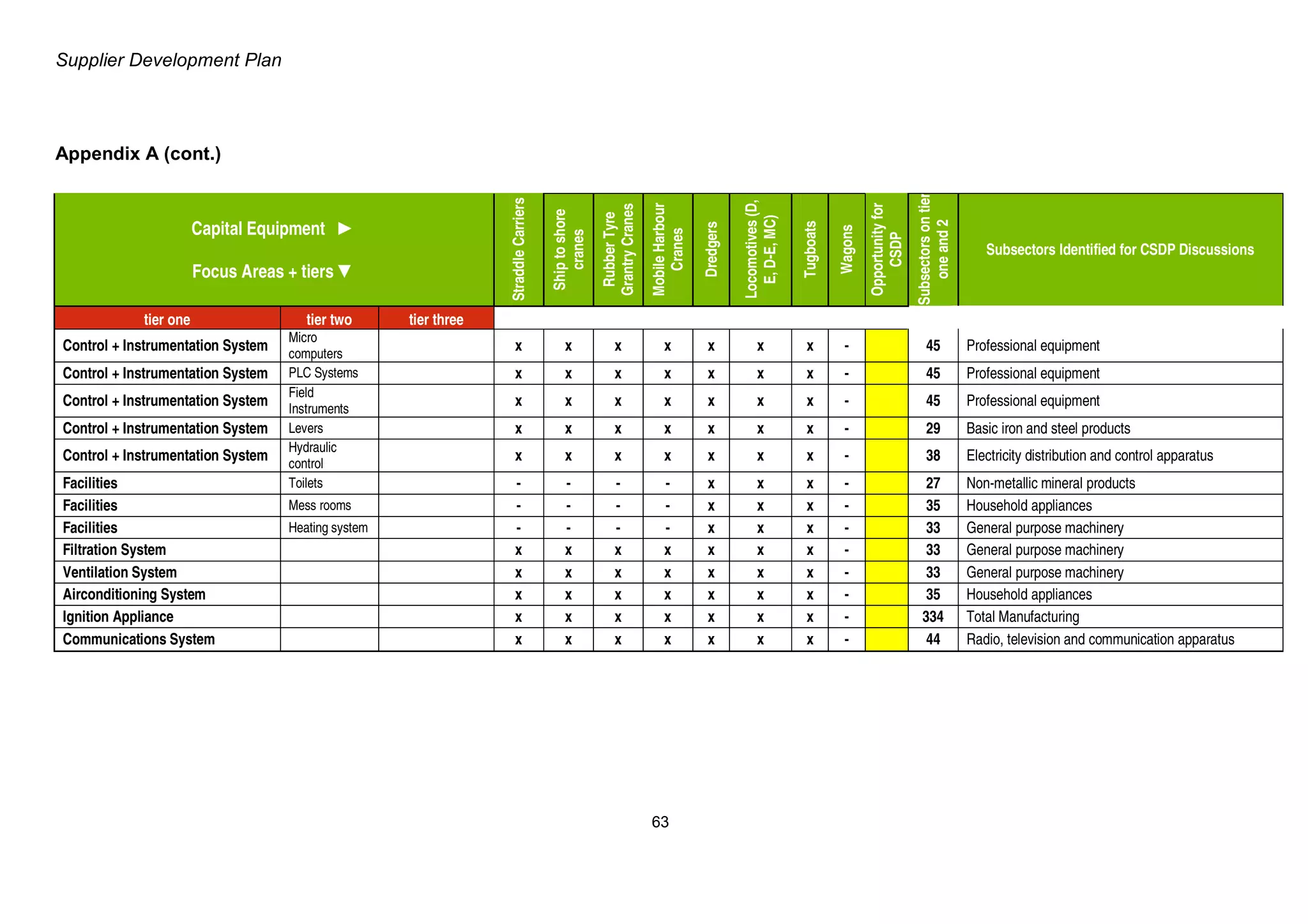 Transnet Supplier Development Plan
