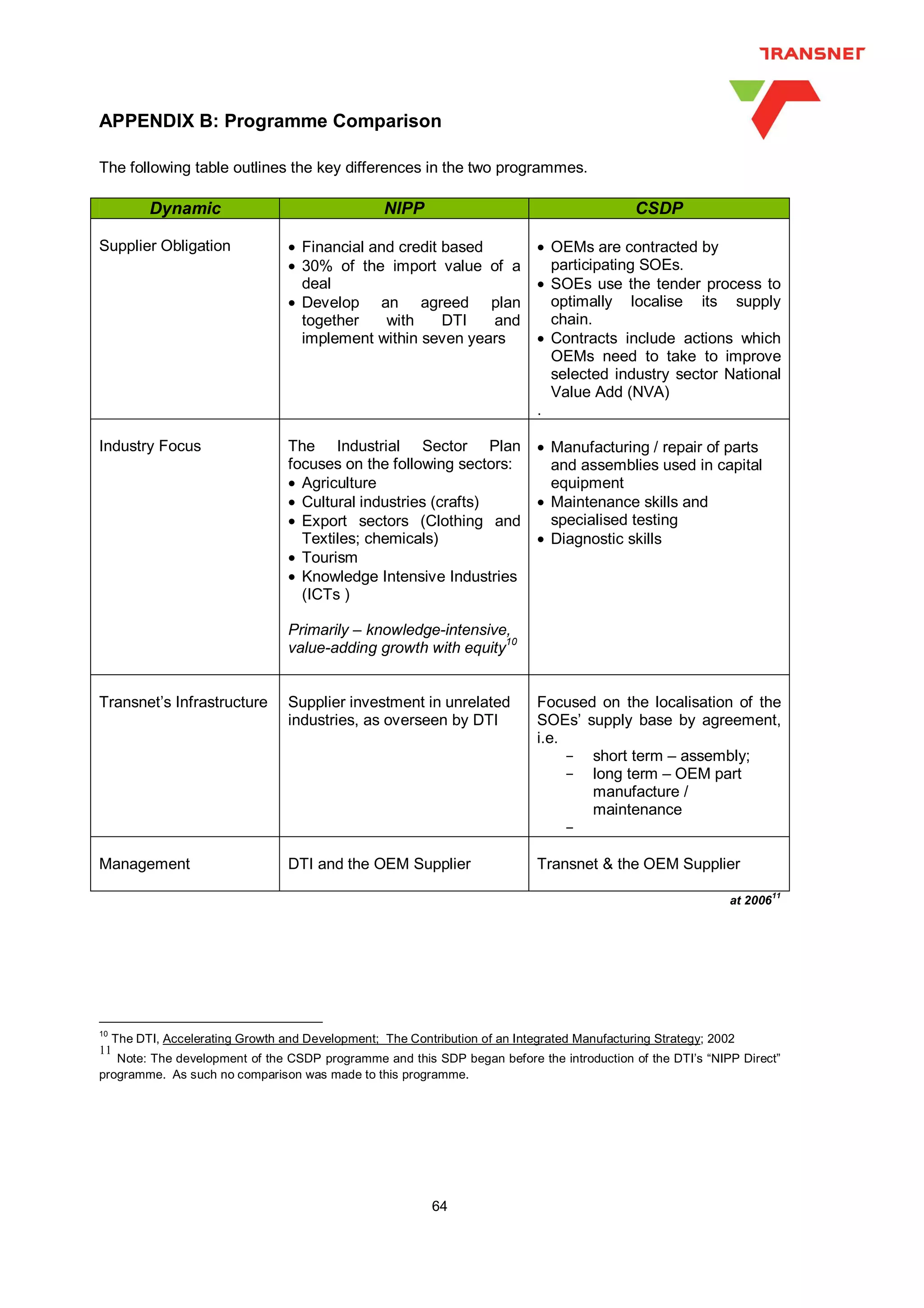 Transnet Supplier Development Plan