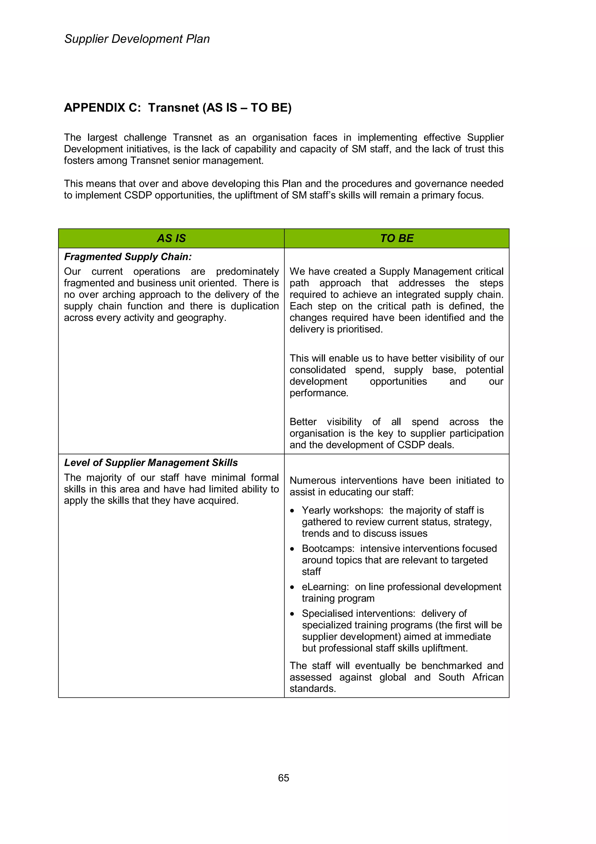 Transnet Supplier Development Plan