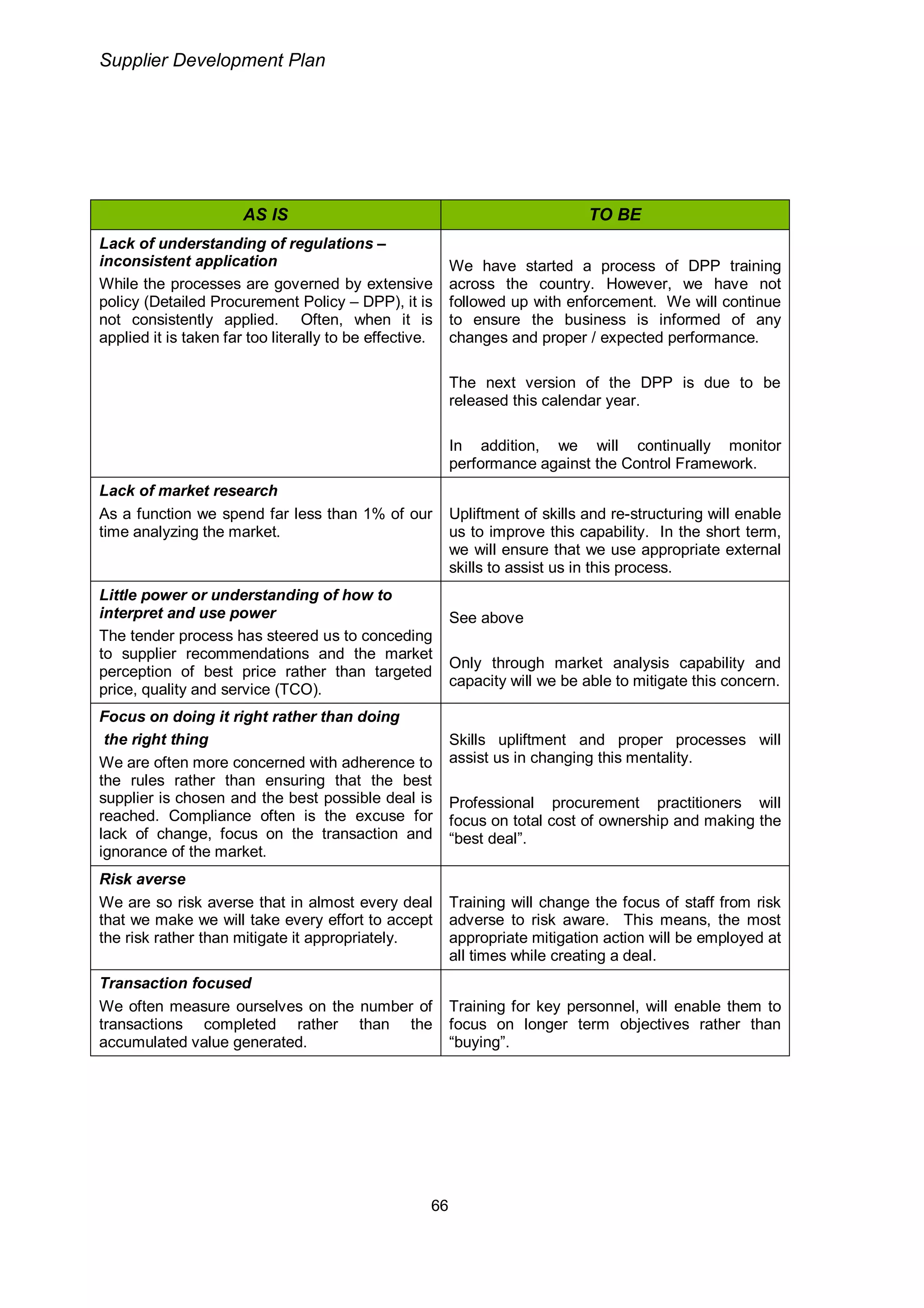 Transnet Supplier Development Plan
