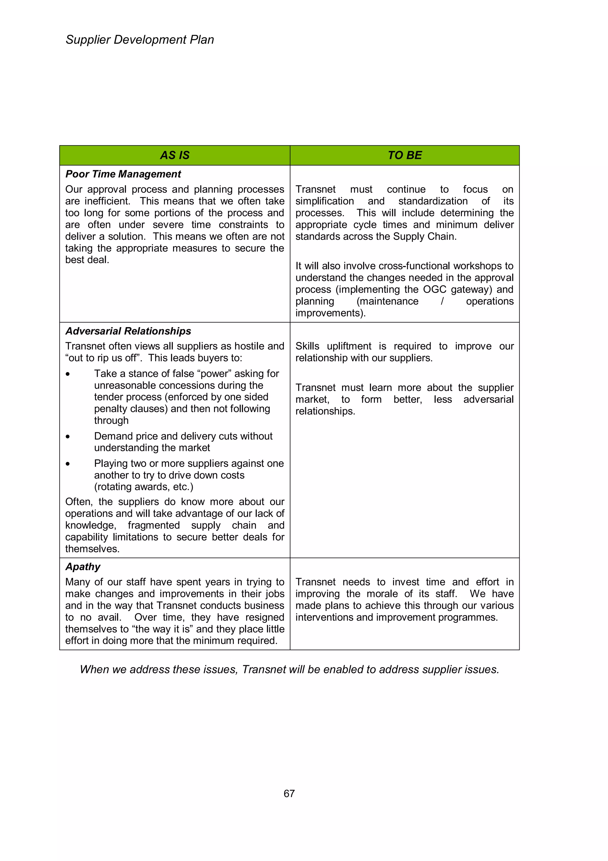 Transnet Supplier Development Plan