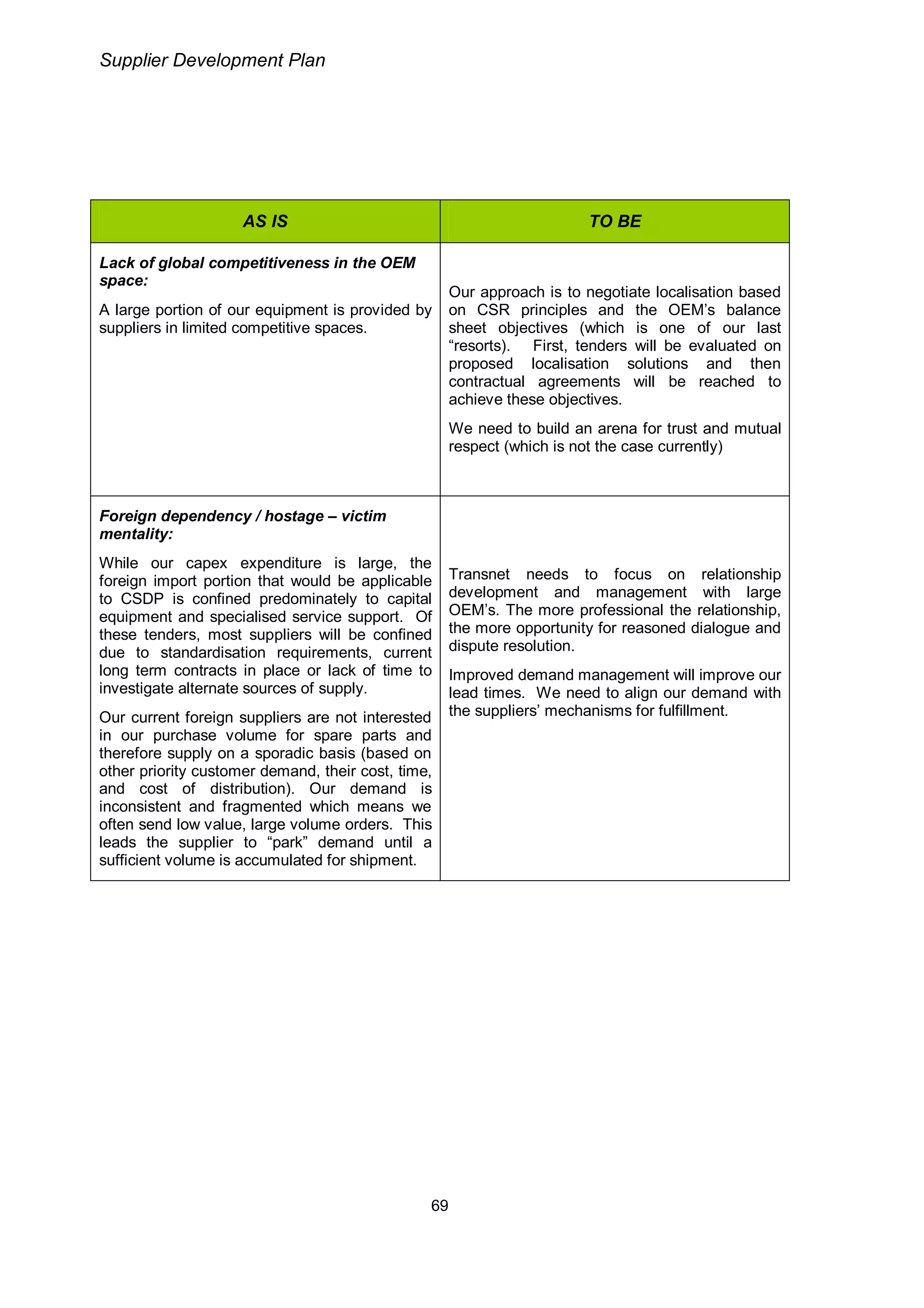 Transnet Supplier Development Plan