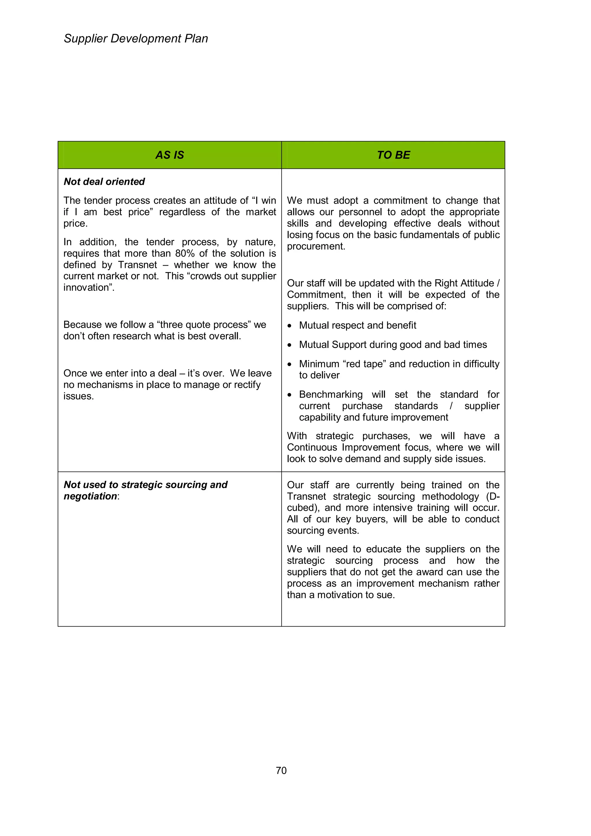 Transnet Supplier Development Plan