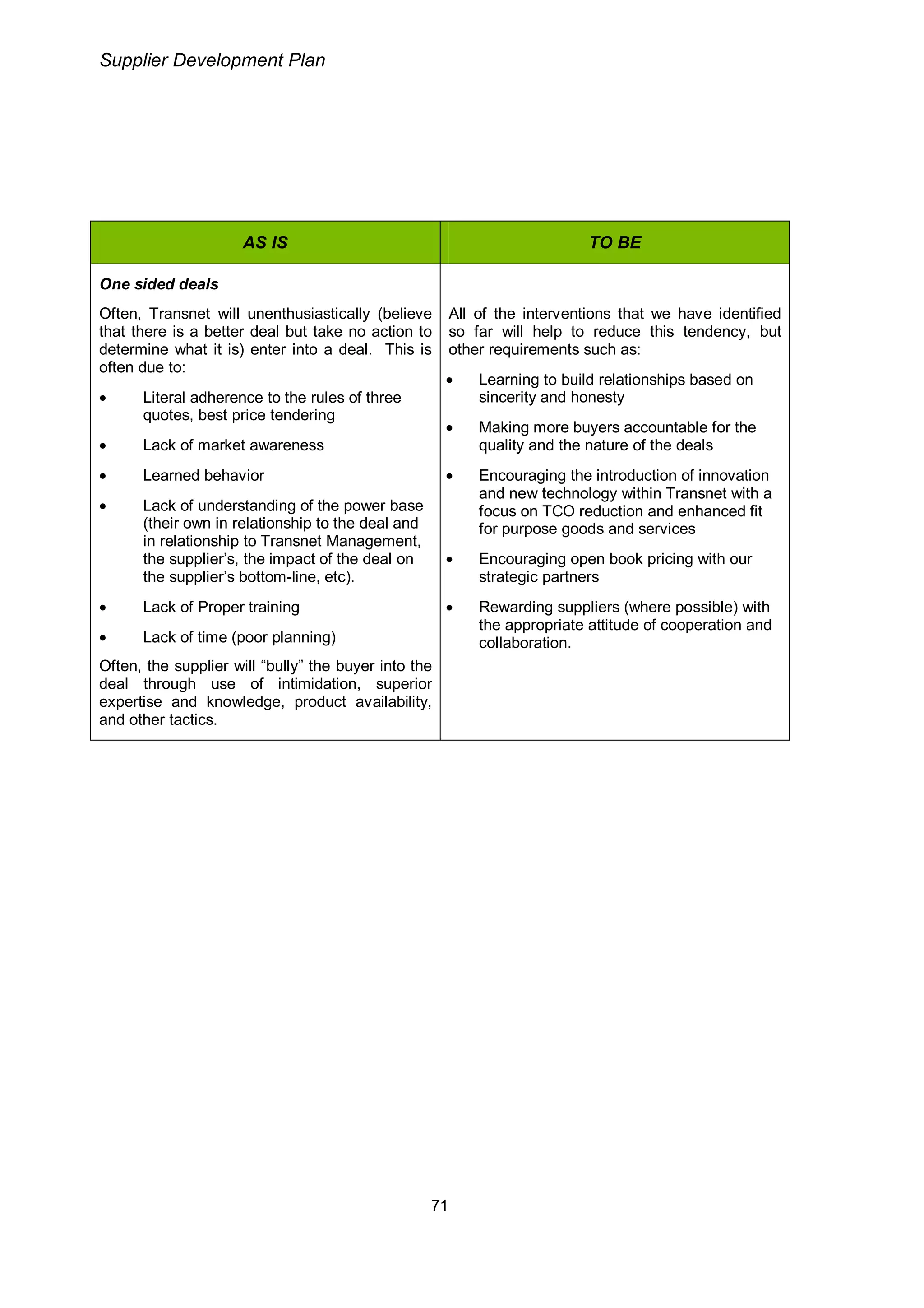 Transnet Supplier Development Plan