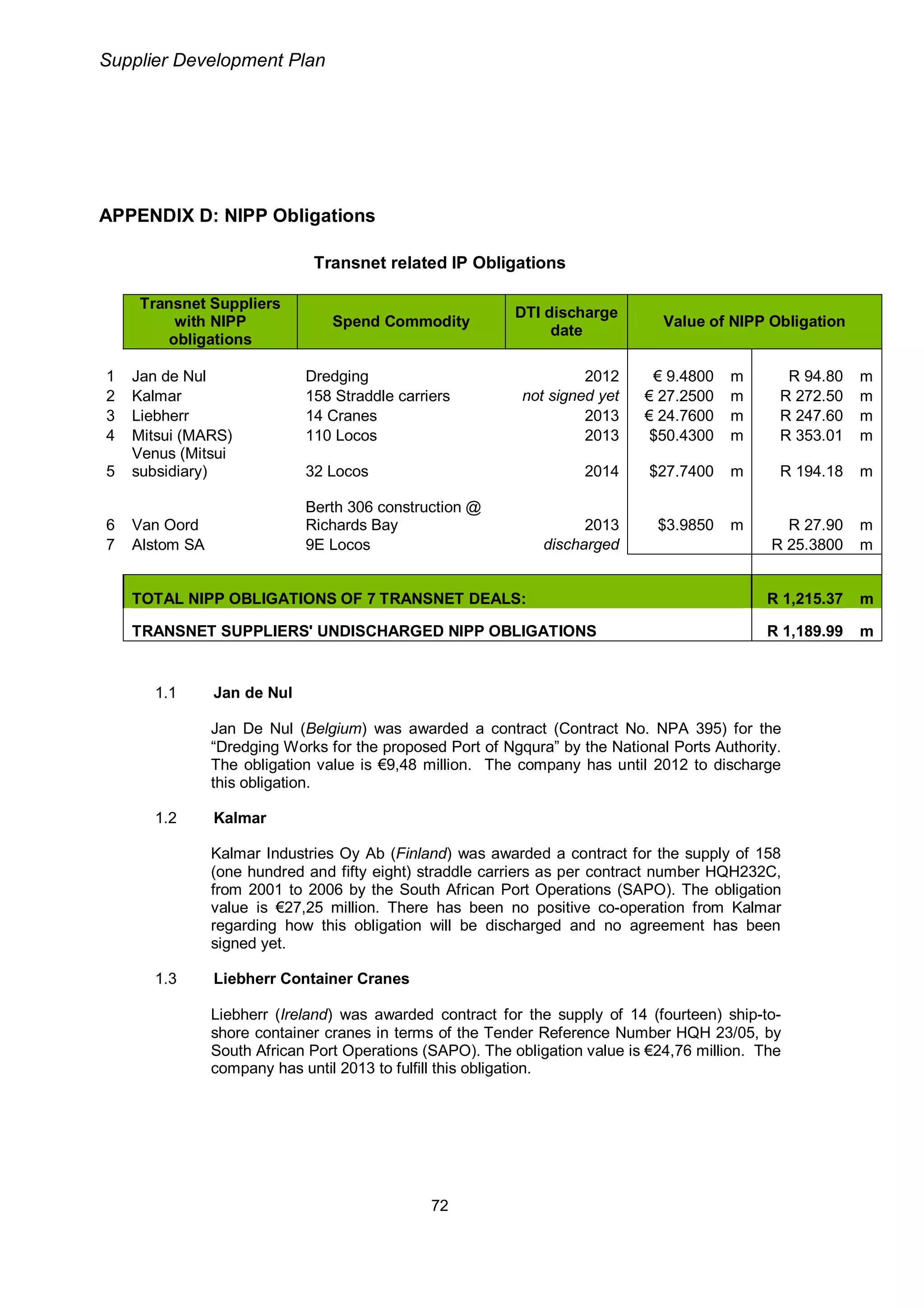 Transnet Supplier Development Plan