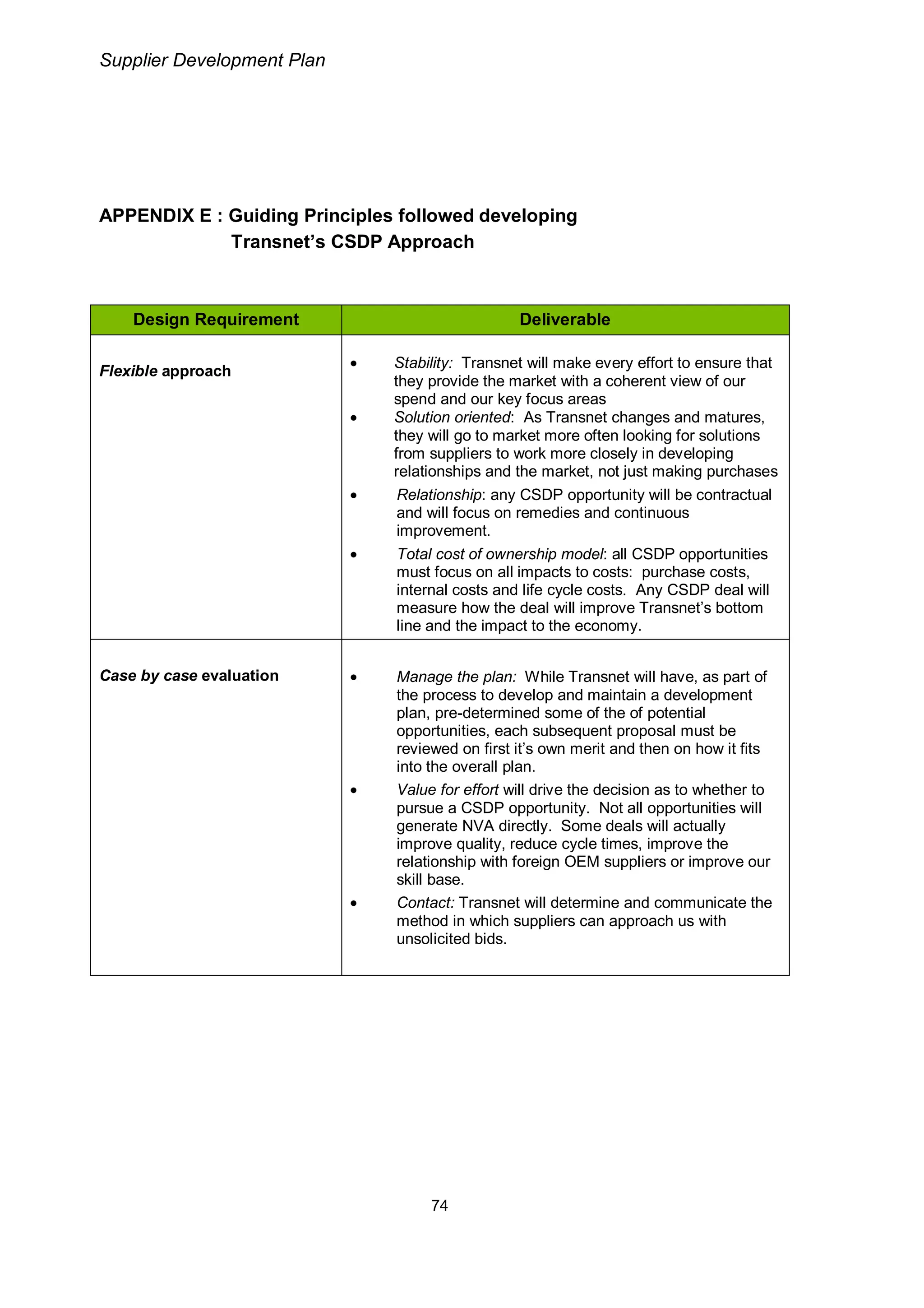 Transnet Supplier Development Plan