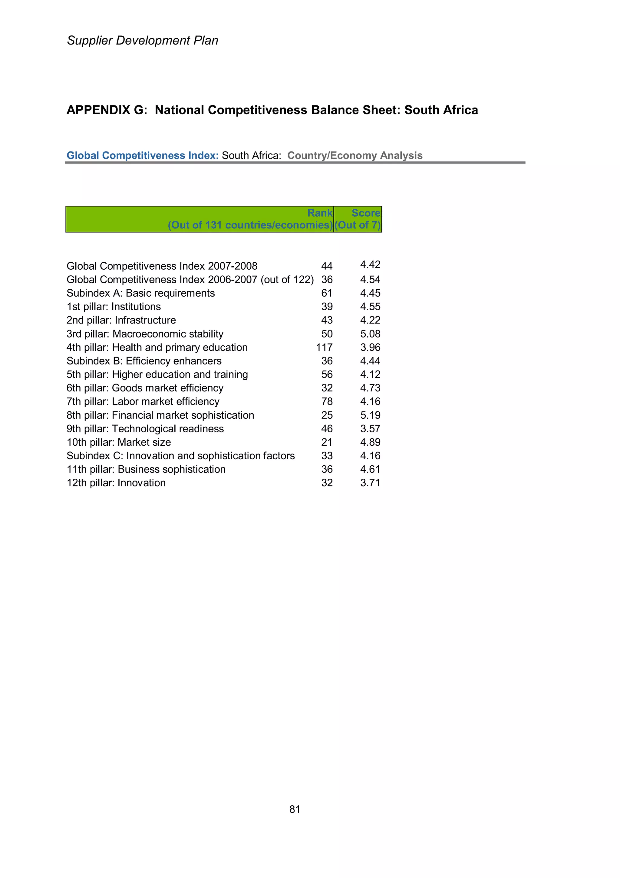 Transnet Supplier Development Plan