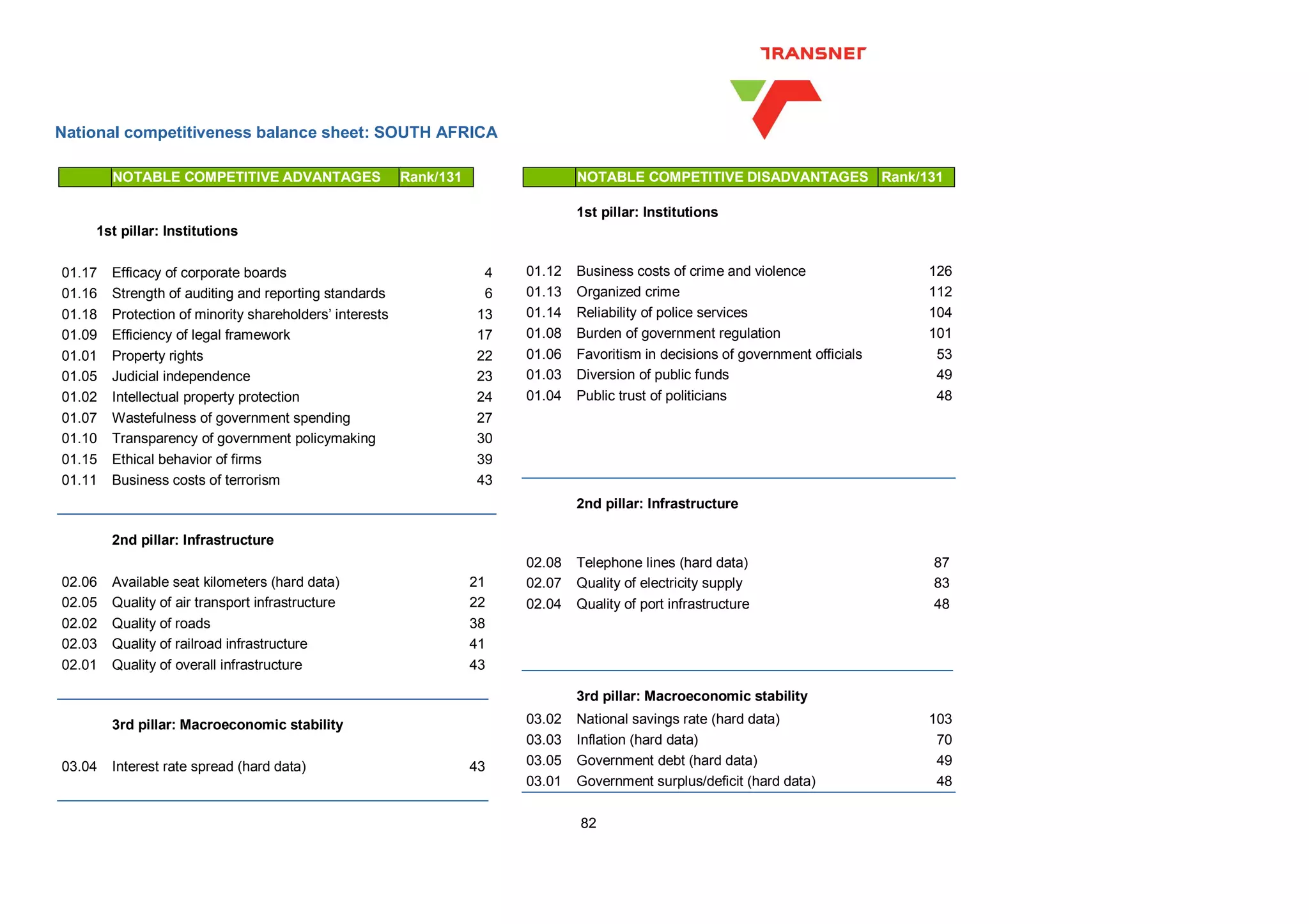 Transnet Supplier Development Plan