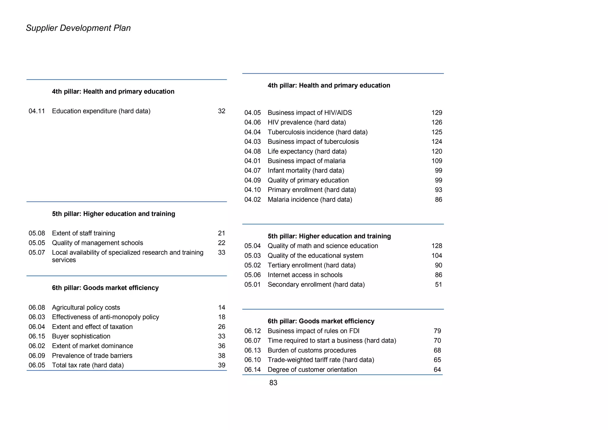 Transnet Supplier Development Plan