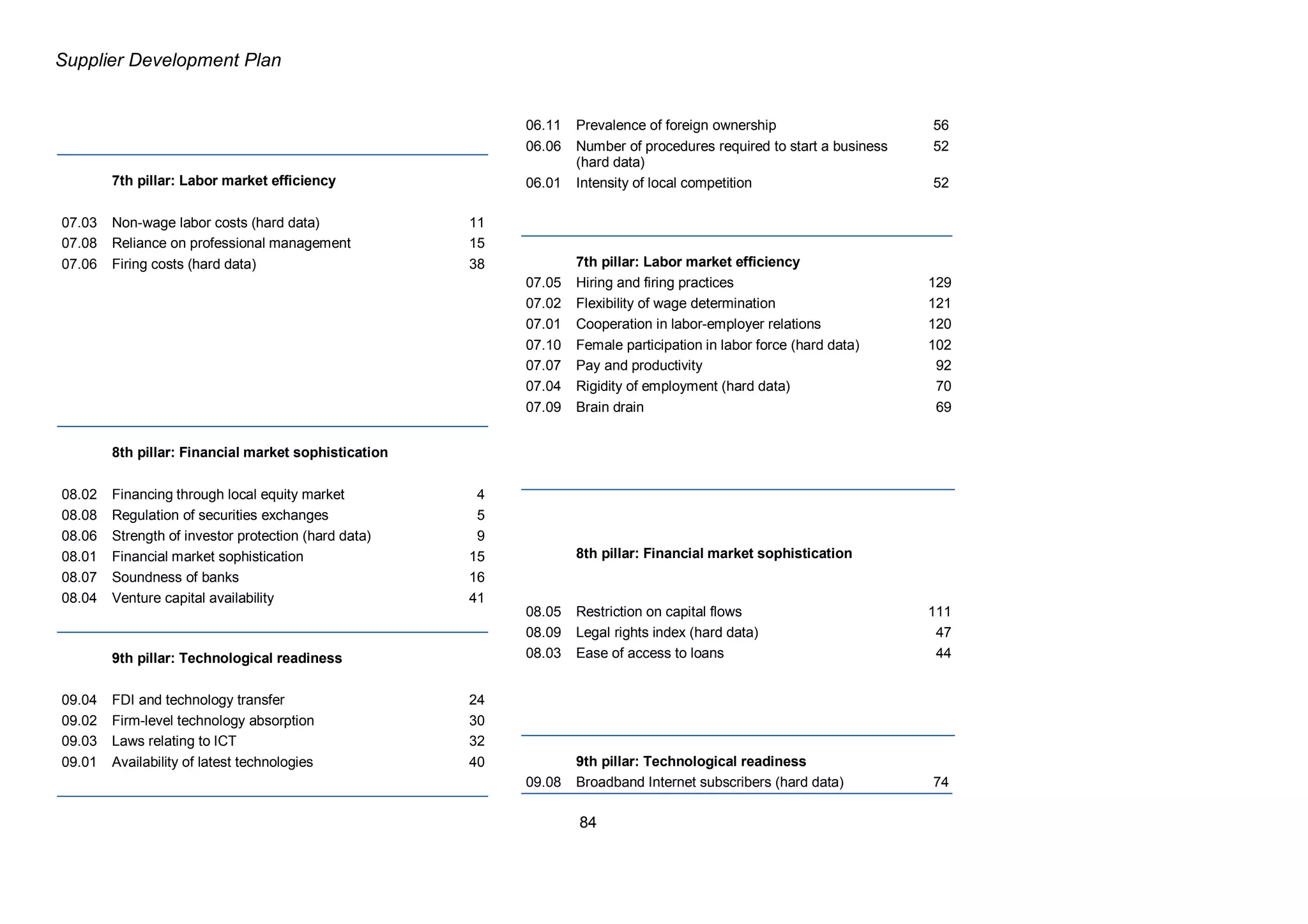 Transnet Supplier Development Plan